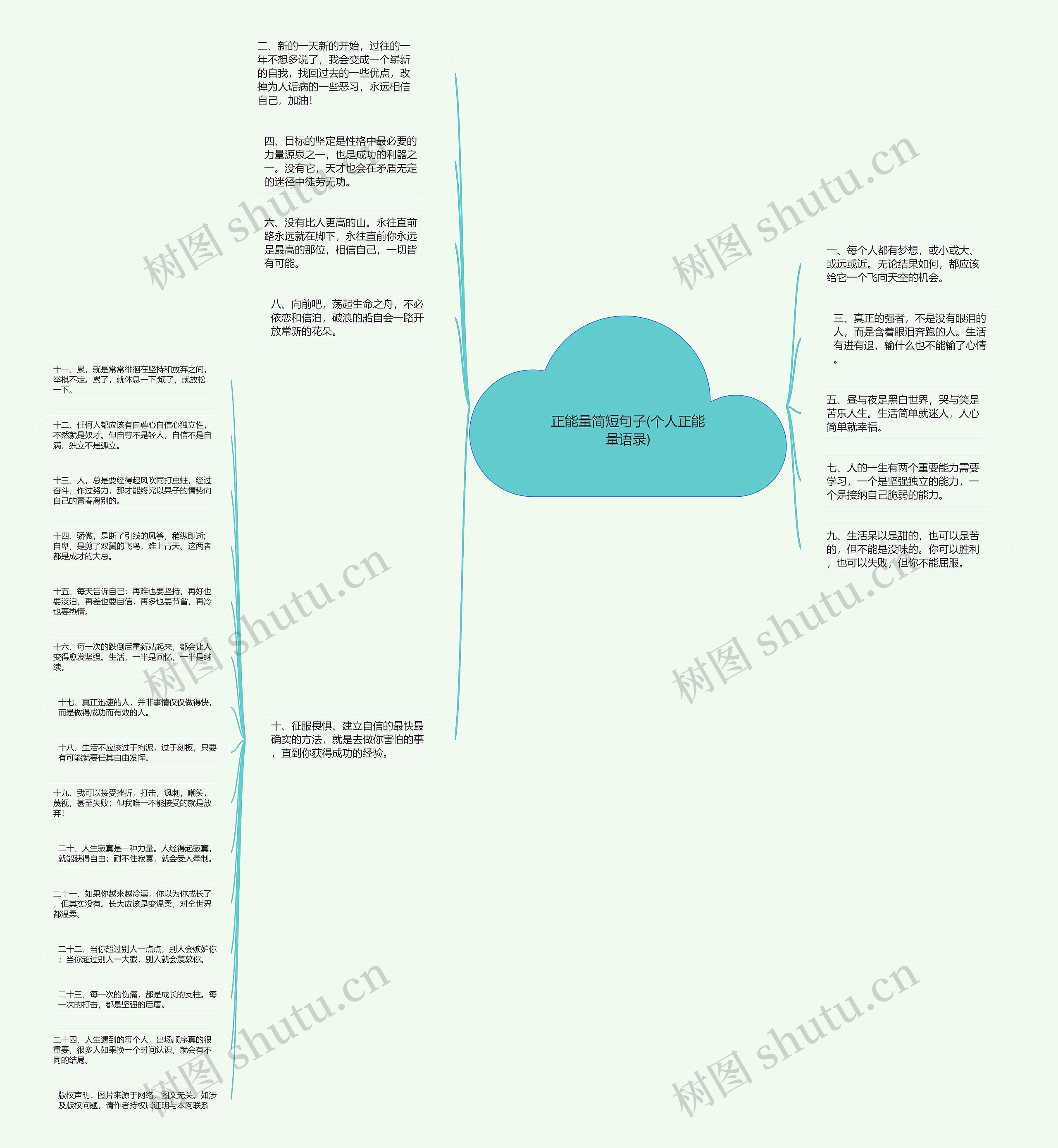正能量简短句子(个人正能量语录)思维导图
