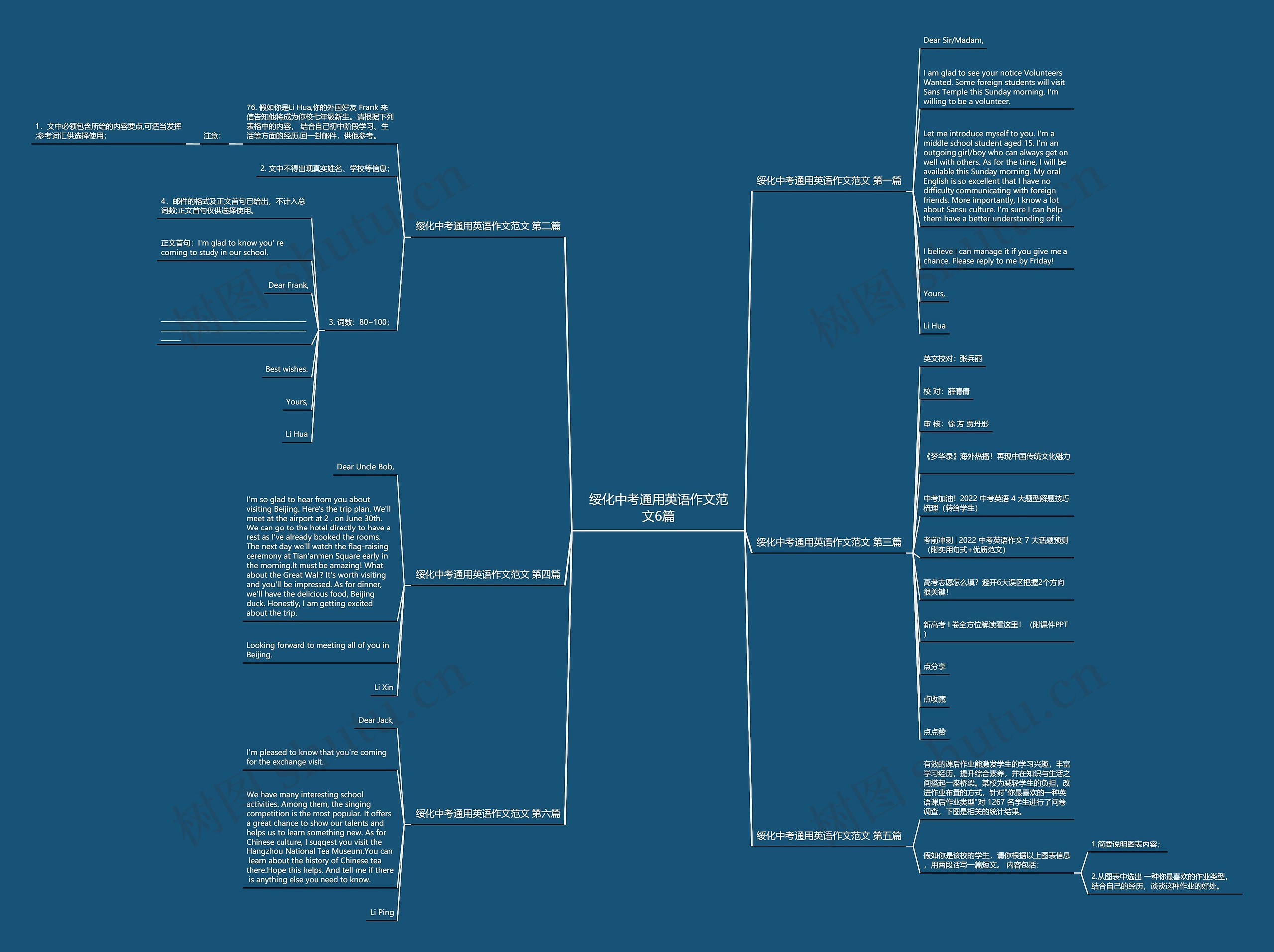 绥化中考通用英语作文范文6篇思维导图