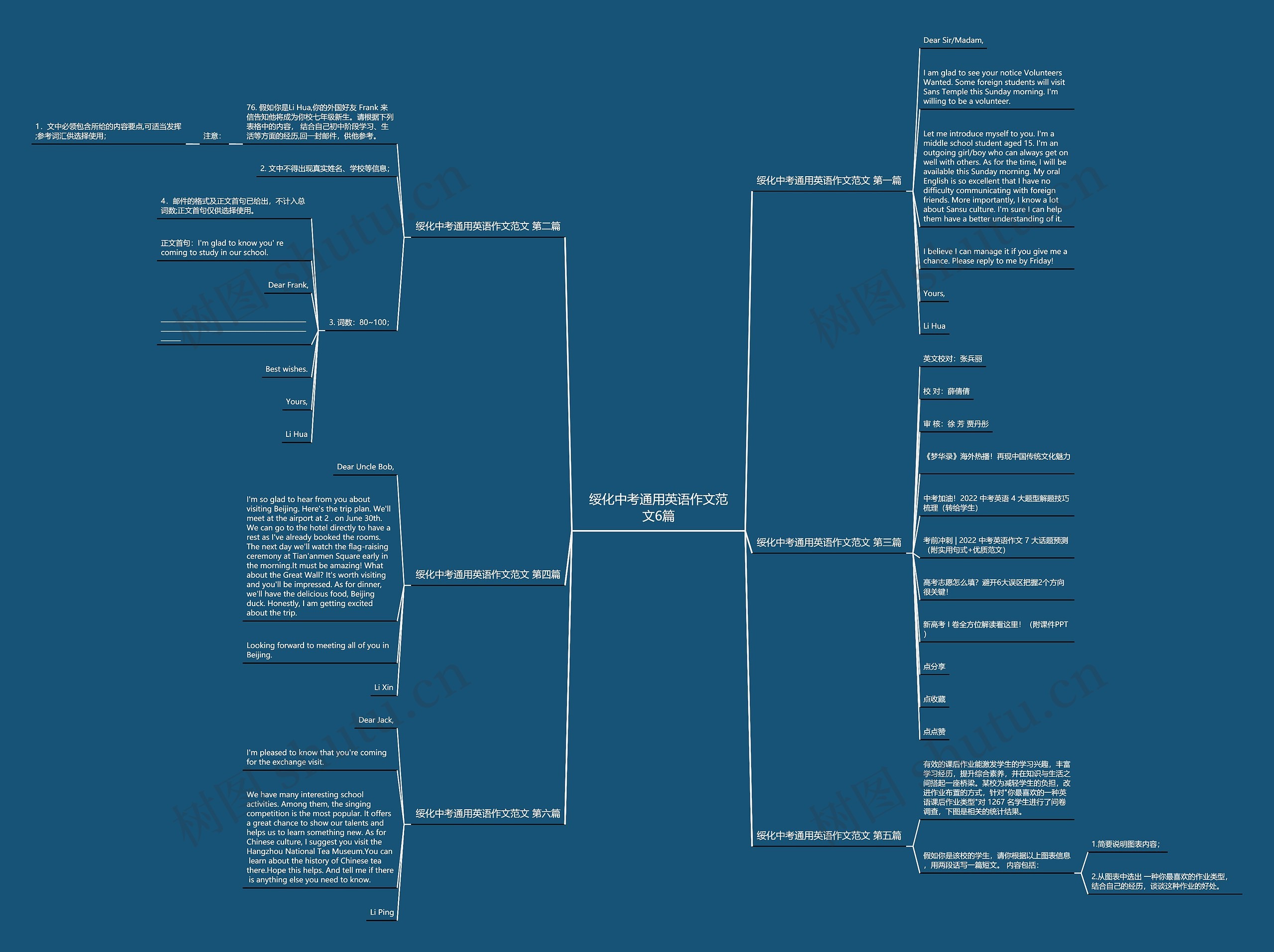 绥化中考通用英语作文范文6篇 绥化中考通用英语作文范文6篇