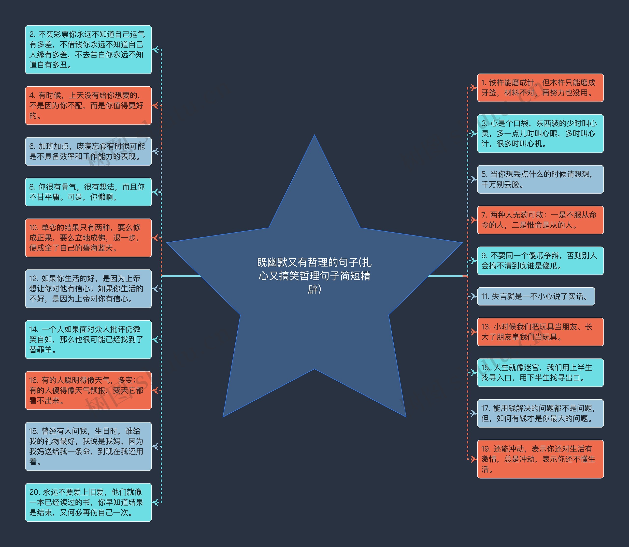 既幽默又有哲理的句子(扎心又搞笑哲理句子简短精辟)思维导图