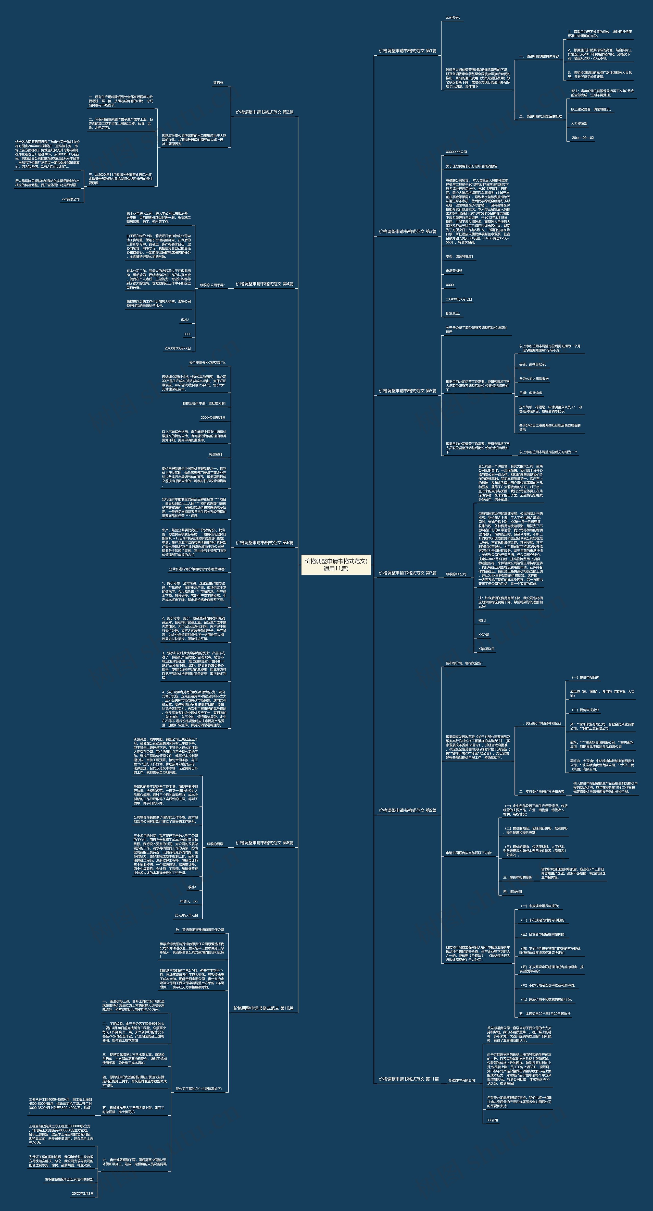 价格调整申请书格式范文(通用11篇)思维导图