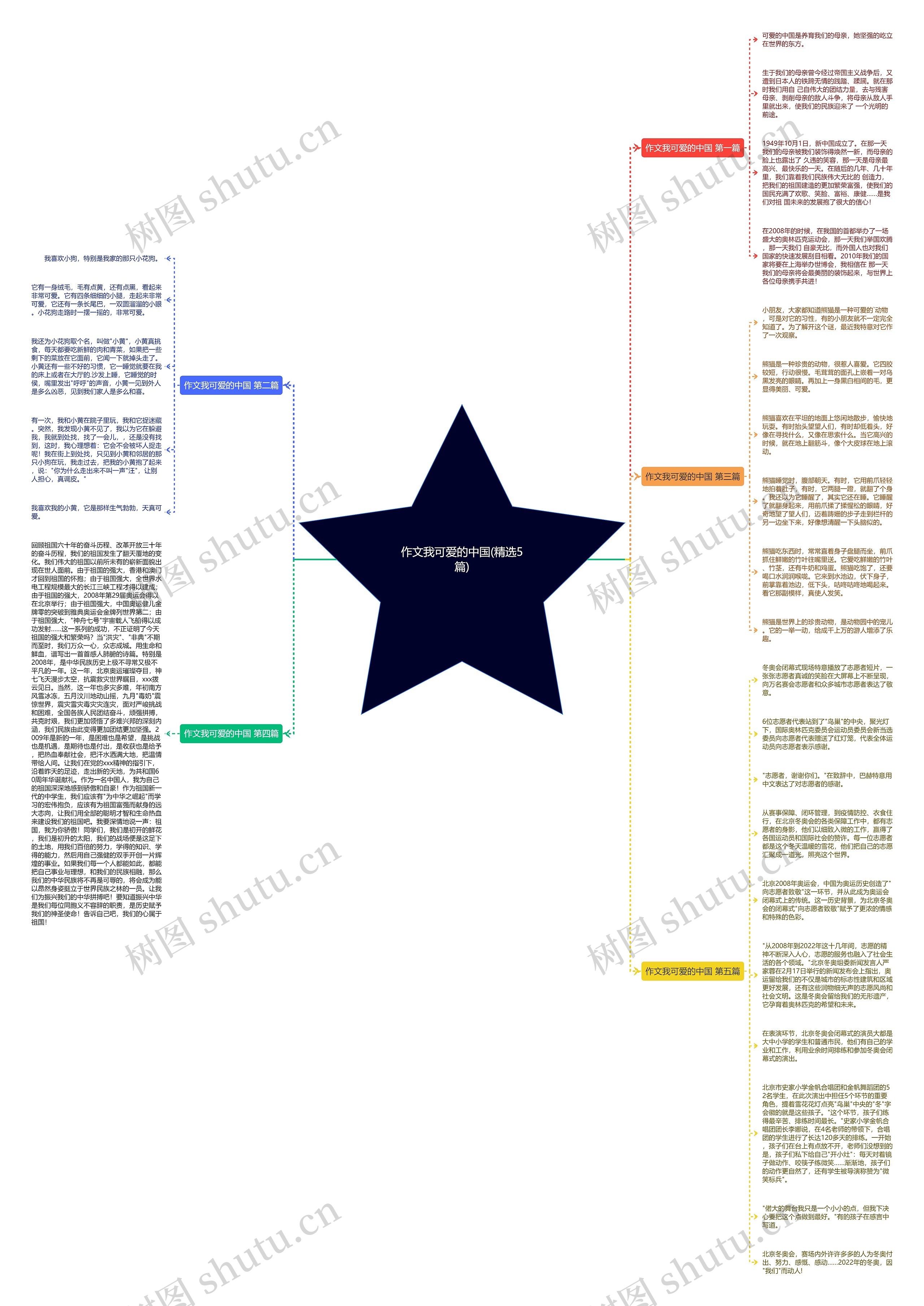 作文我可爱的中国(精选5篇)思维导图