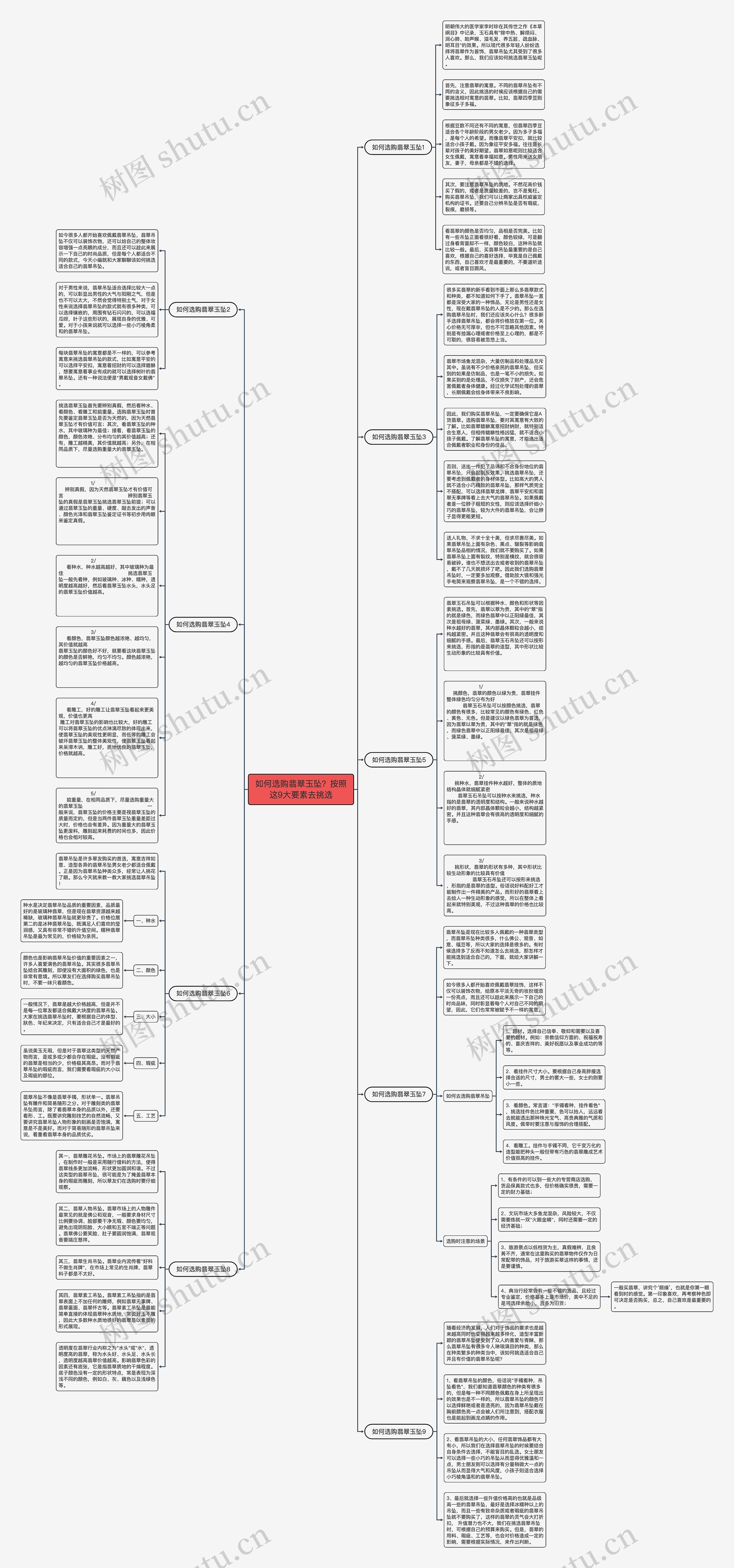 如何选购翡翠玉坠？按照这9大要素去挑选思维导图