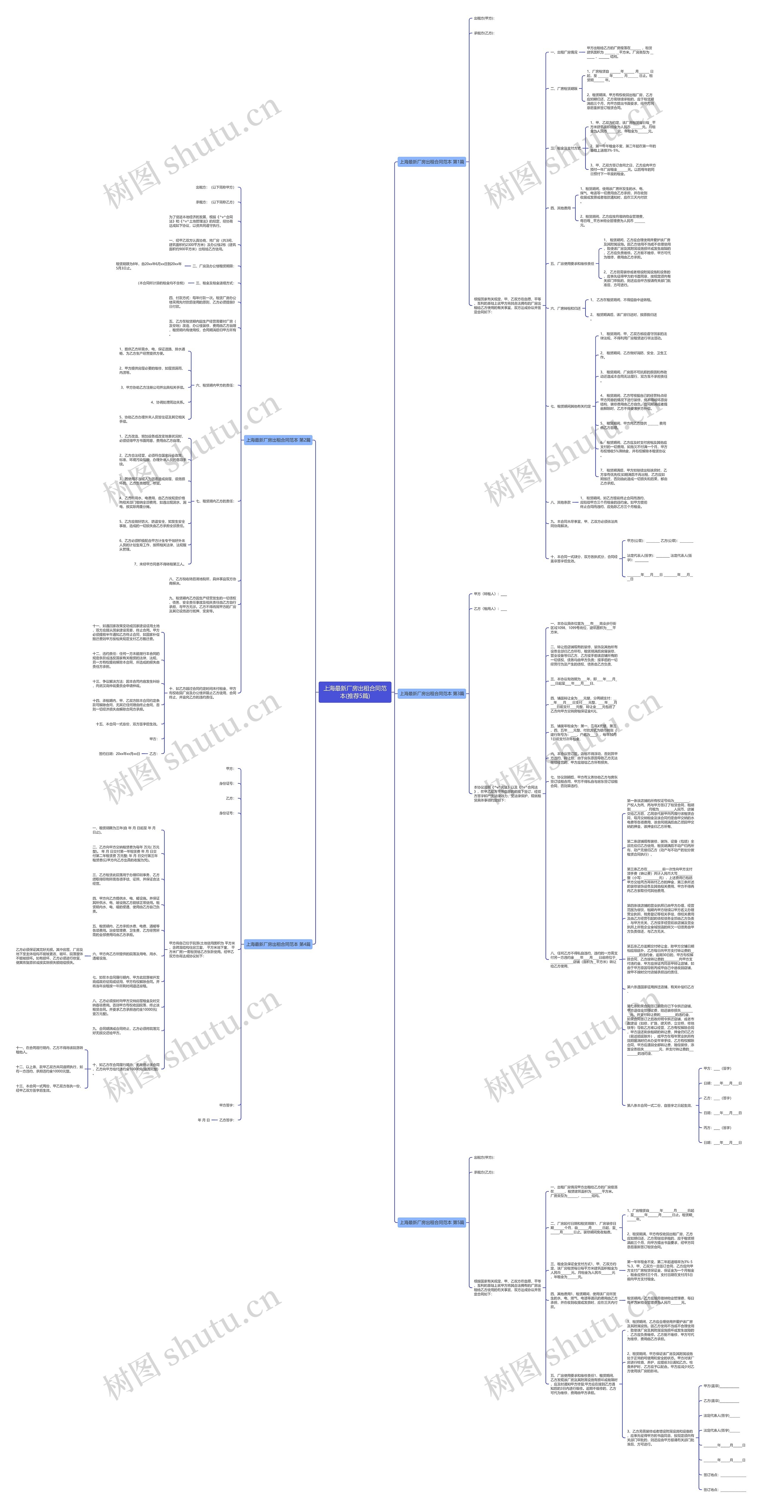 上海最新厂房出租合同范本(推荐5篇)思维导图