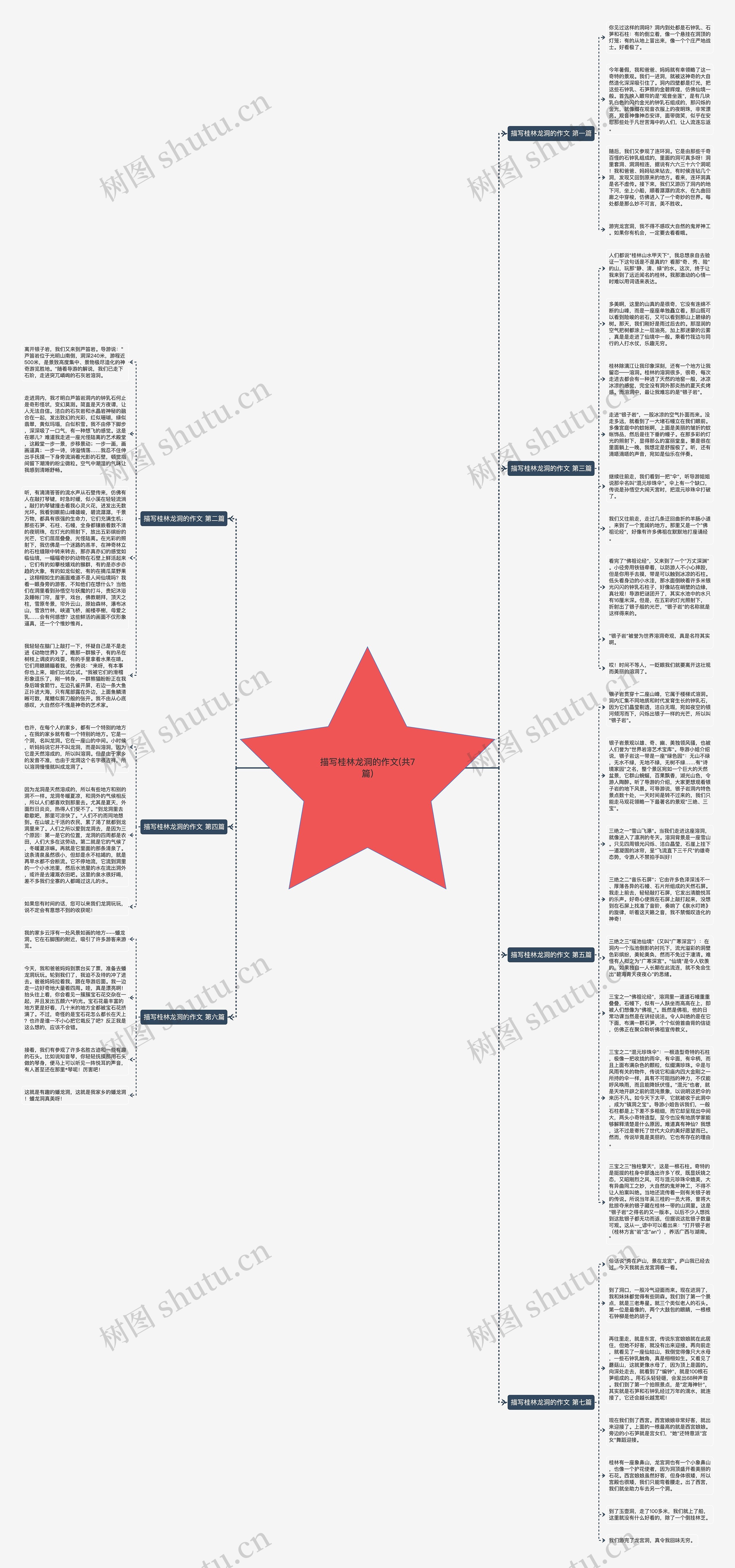 描写桂林龙洞的作文(共7篇)思维导图高清图 描写桂林龙洞的作文(共7篇)思维导图