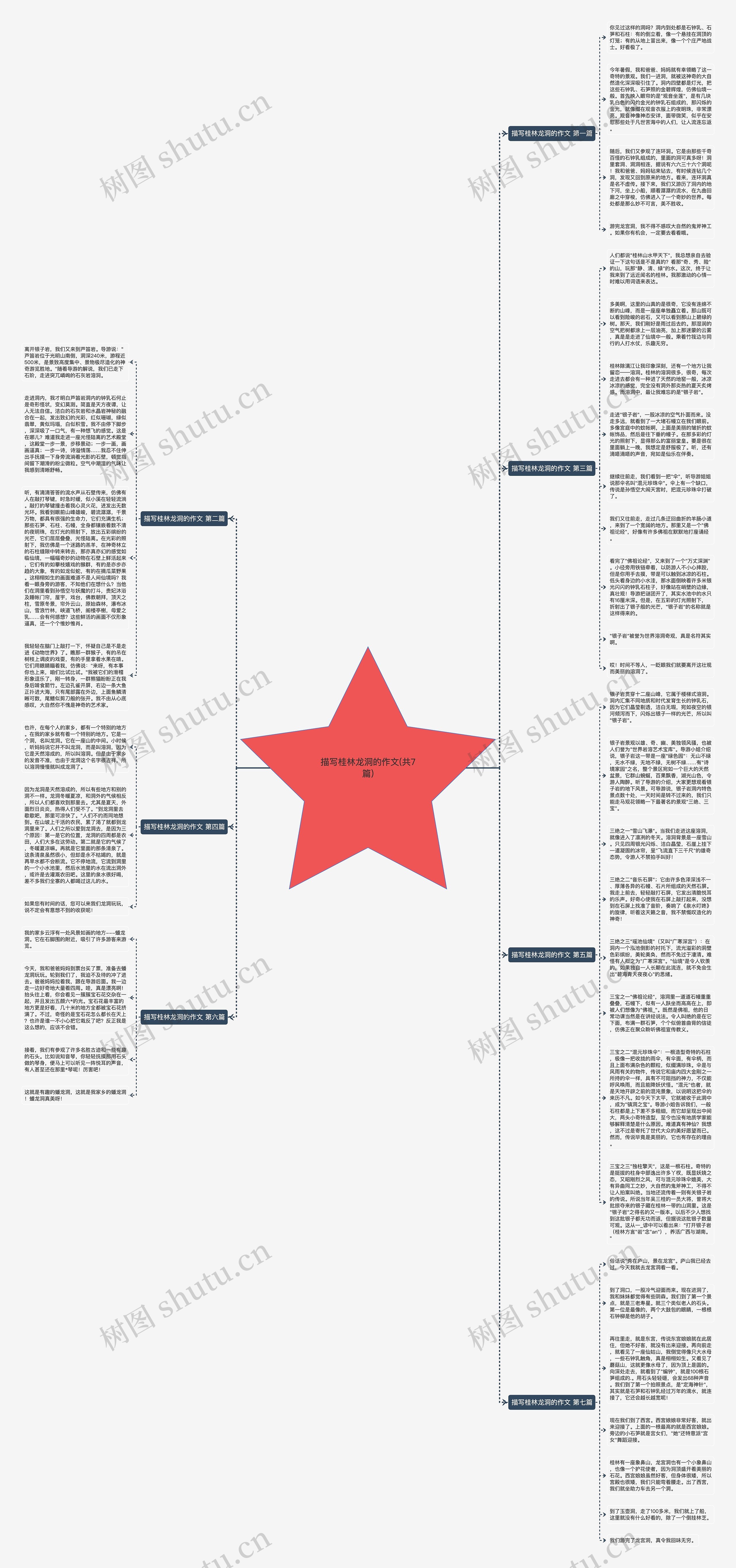 描写桂林龙洞的作文(共7篇)思维导图