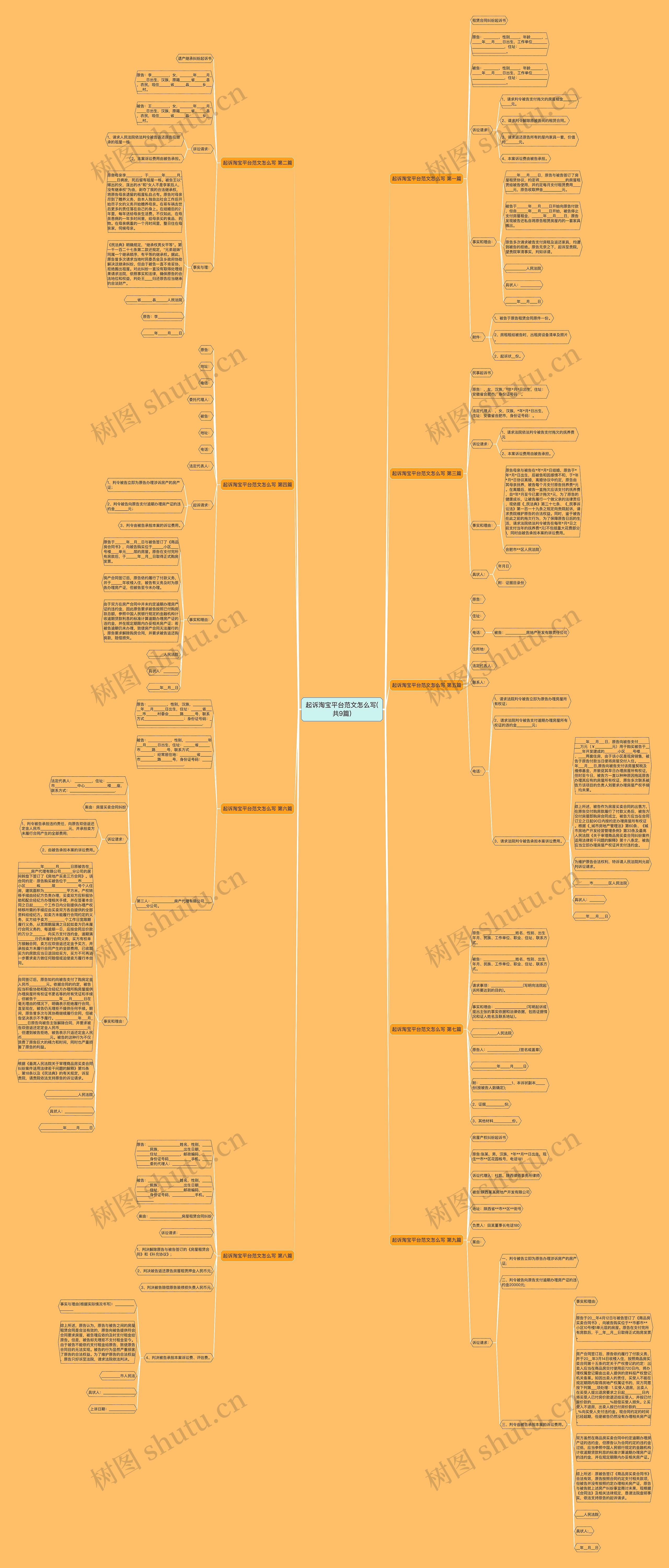 起诉淘宝平台范文怎么写(共9篇)思维导图
