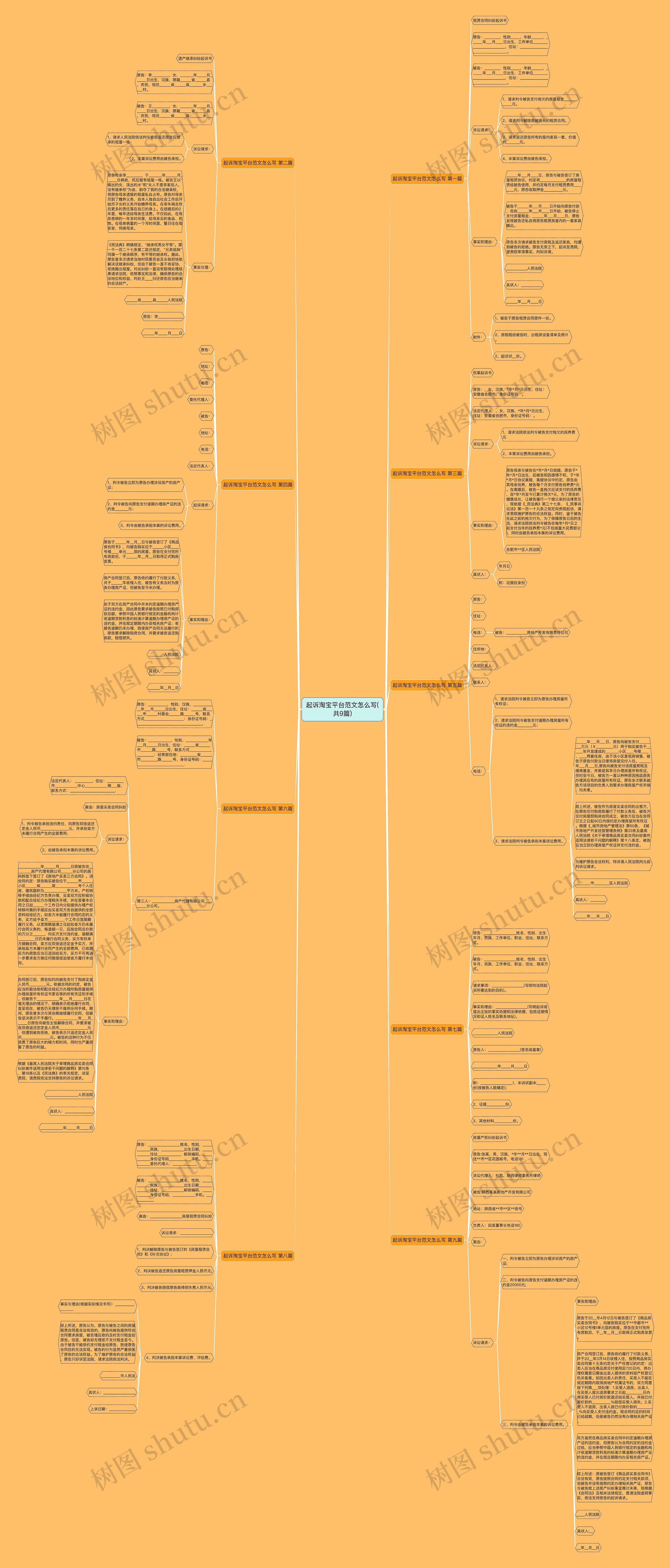 起诉淘宝平台范文怎么写(共9篇) 起诉淘宝平台范文怎么写(共9篇)