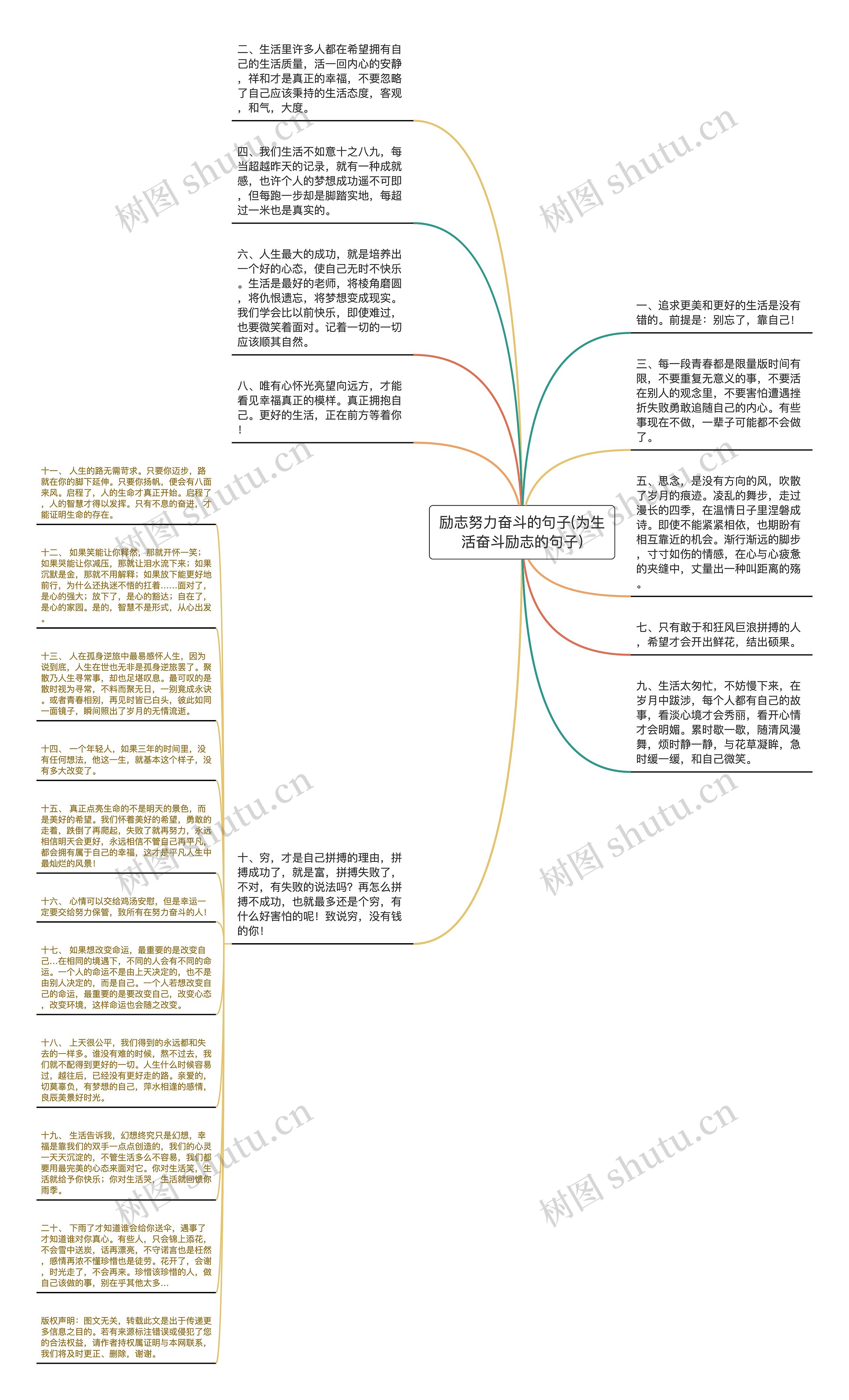 励志努力奋斗的句子(为生活奋斗励志的句子)思维导图