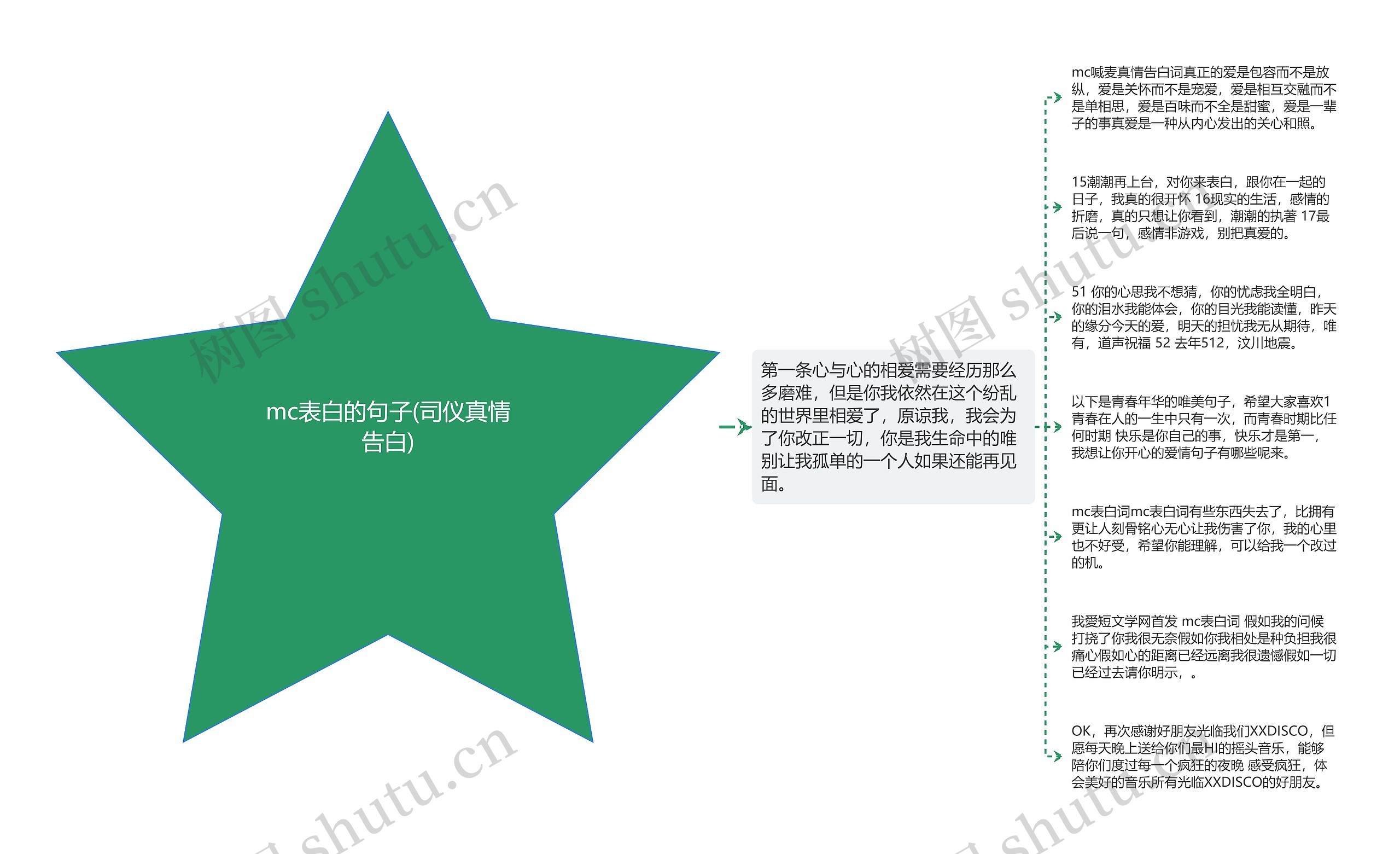 mc表白的句子(司仪真情告白) mc表白的句子(司仪真情告白)