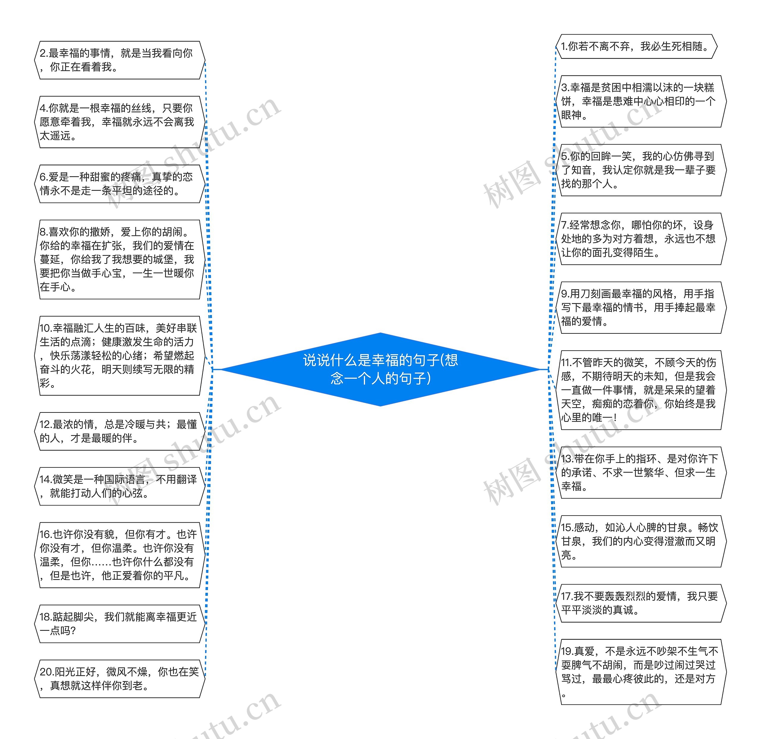 说说什么是幸福的句子(想念一个人的句子)