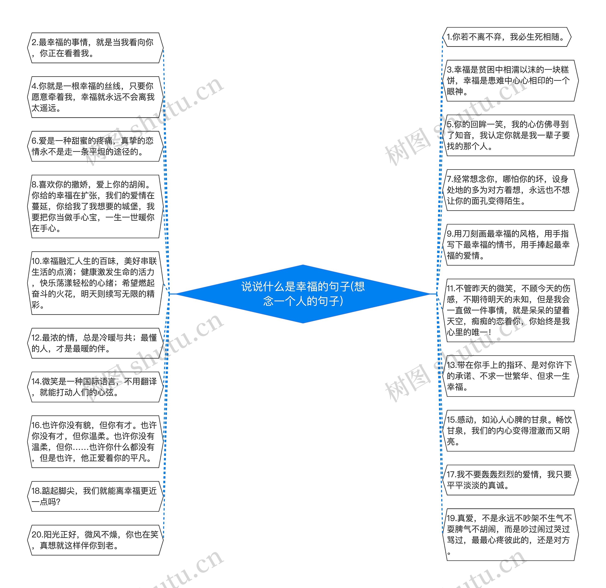 说说什么是幸福的句子(想念一个人的句子)思维导图