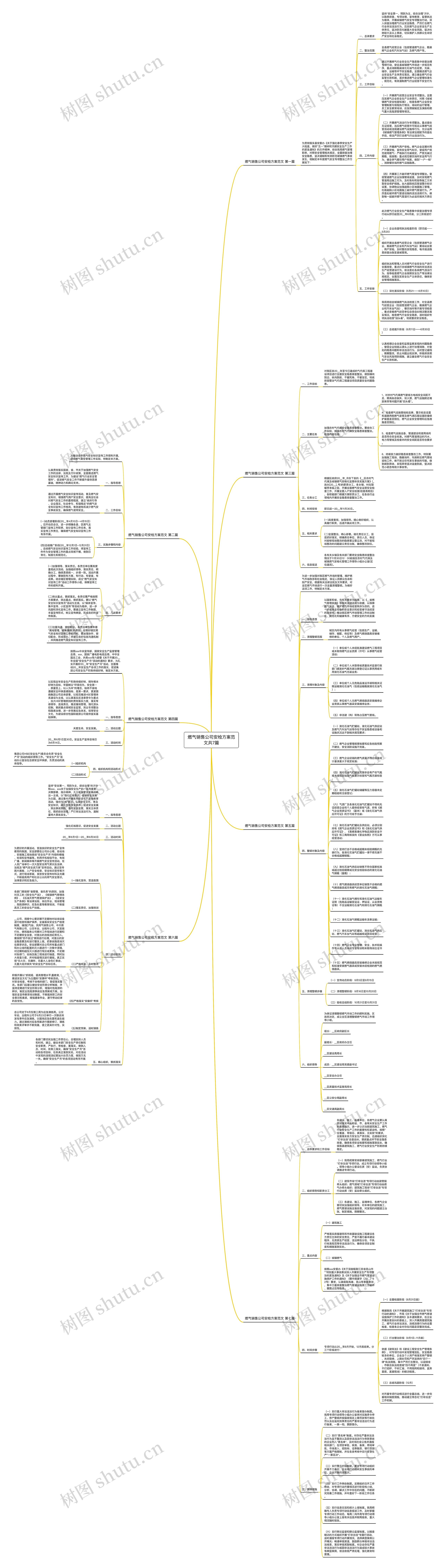 燃气销售公司安检方案范文共7篇思维导图