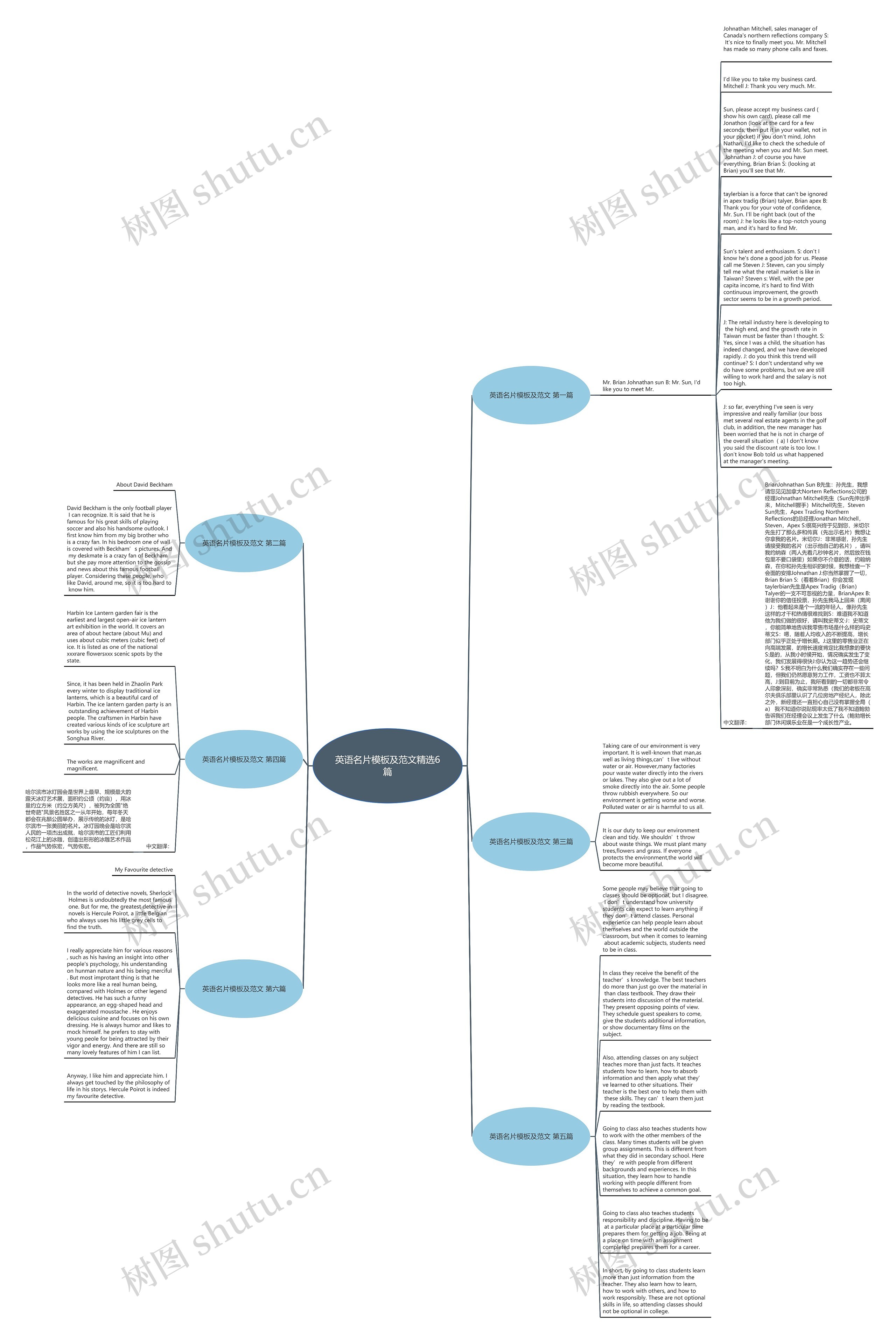 英语名片及范文精选6篇思维导图