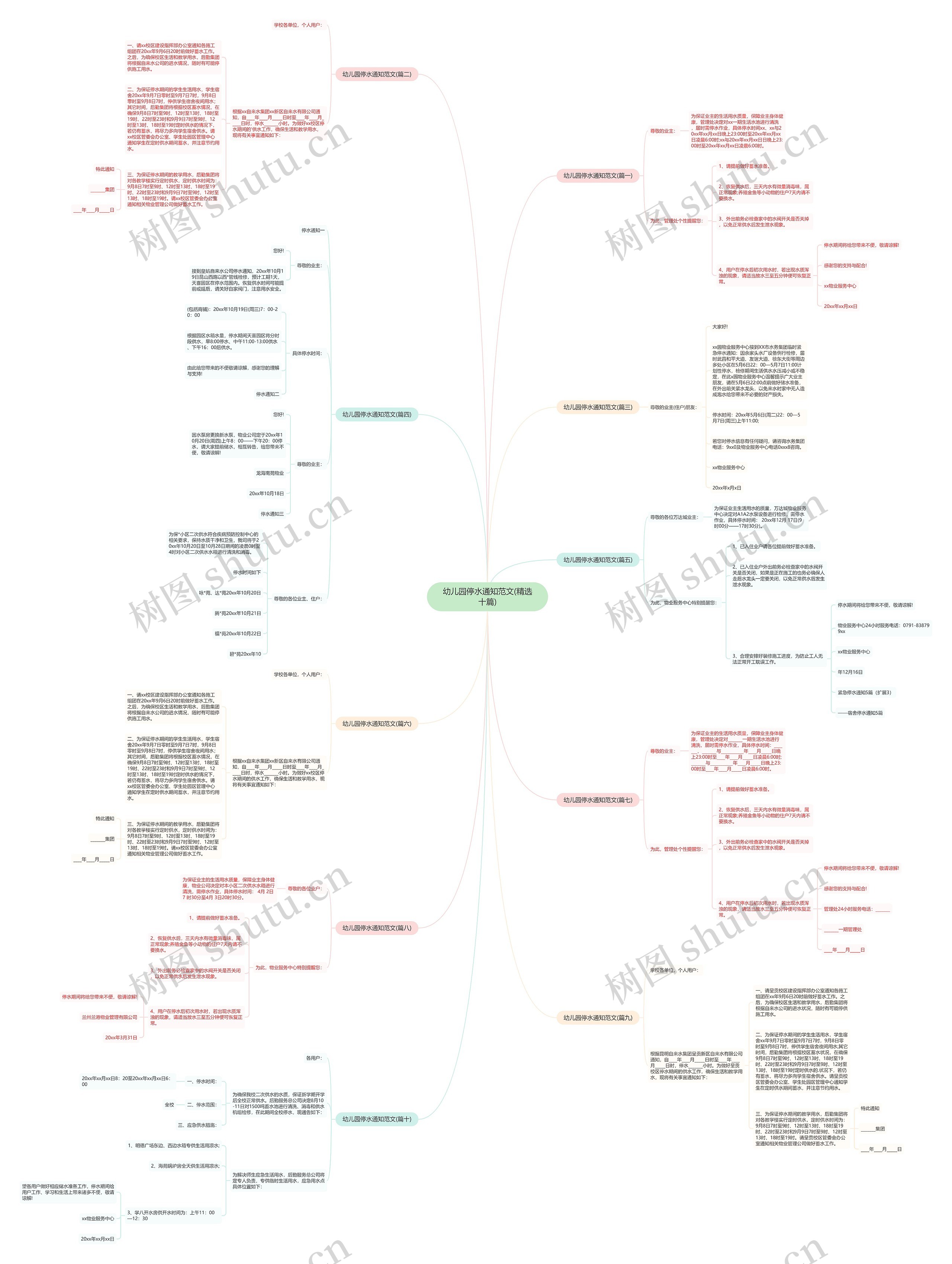 幼儿园停水通知范文(精选十篇)思维导图