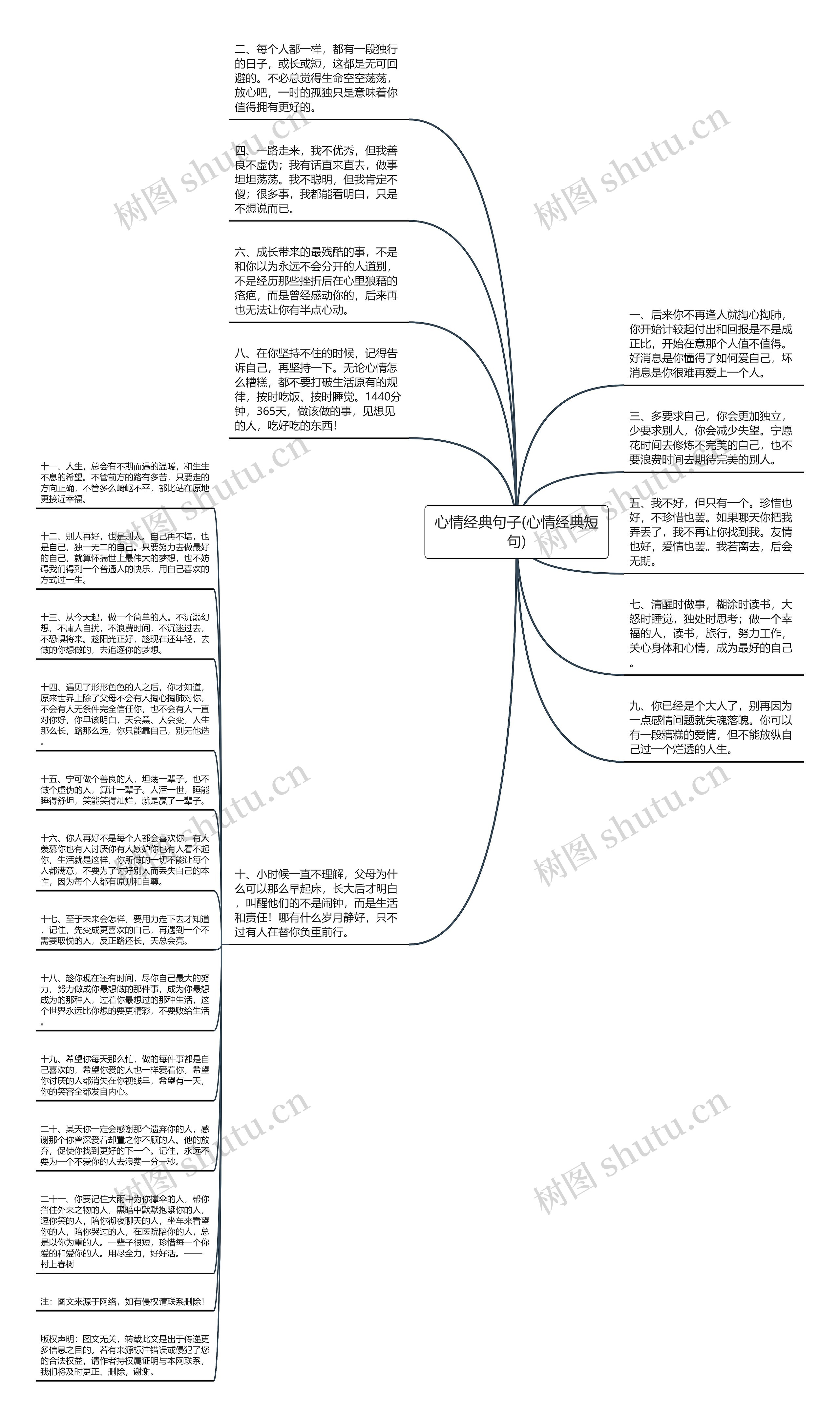 心情经典句子(心情经典短句)思维导图