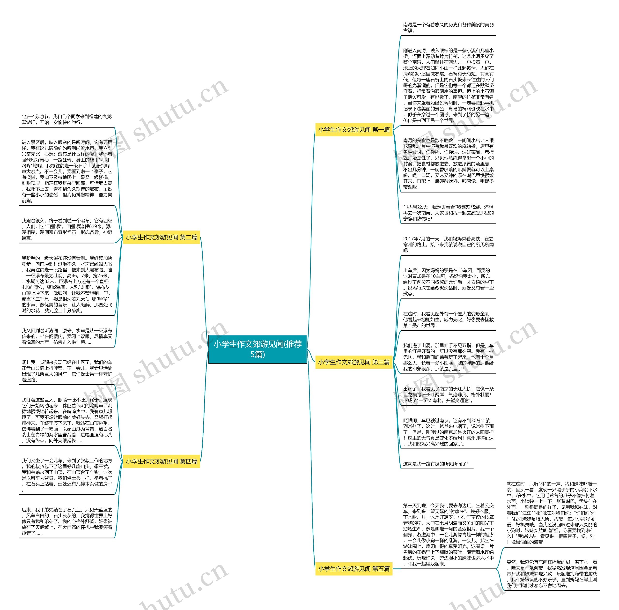 小学生作文郊游见闻(推荐5篇) 小学生作文郊游见闻(推荐5篇)