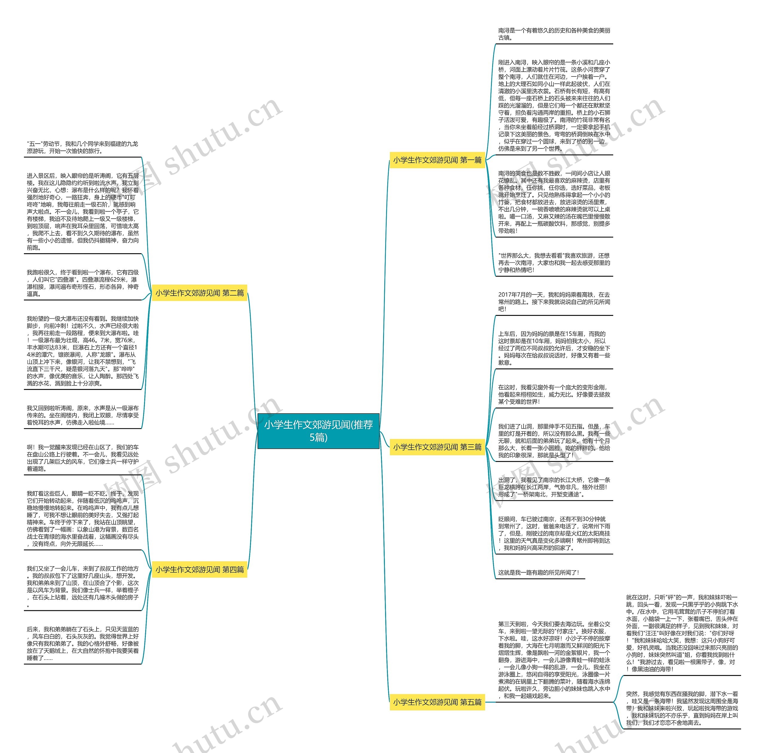 小学生作文郊游见闻(推荐5篇)思维导图