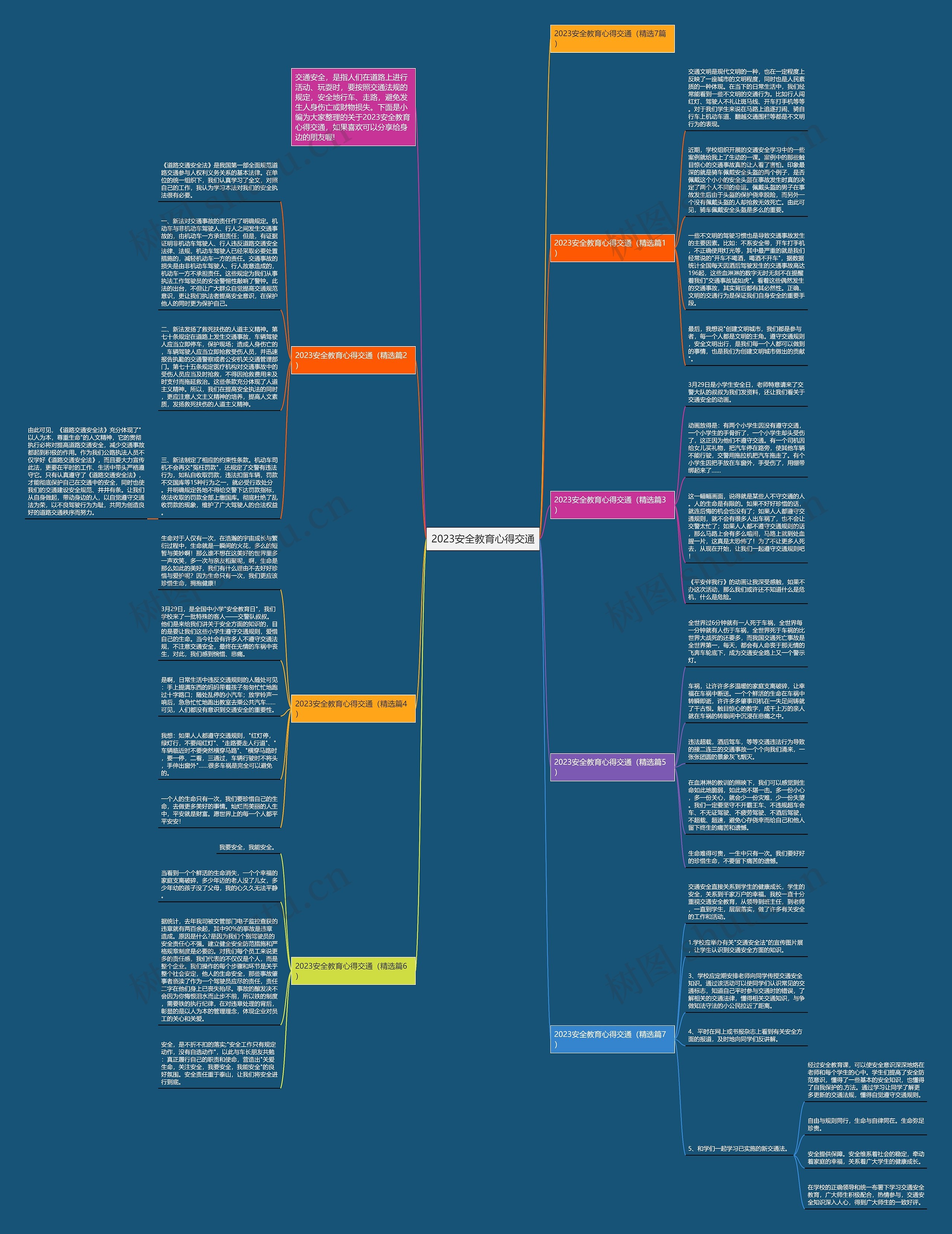 2023安全教育心得交通思维导图