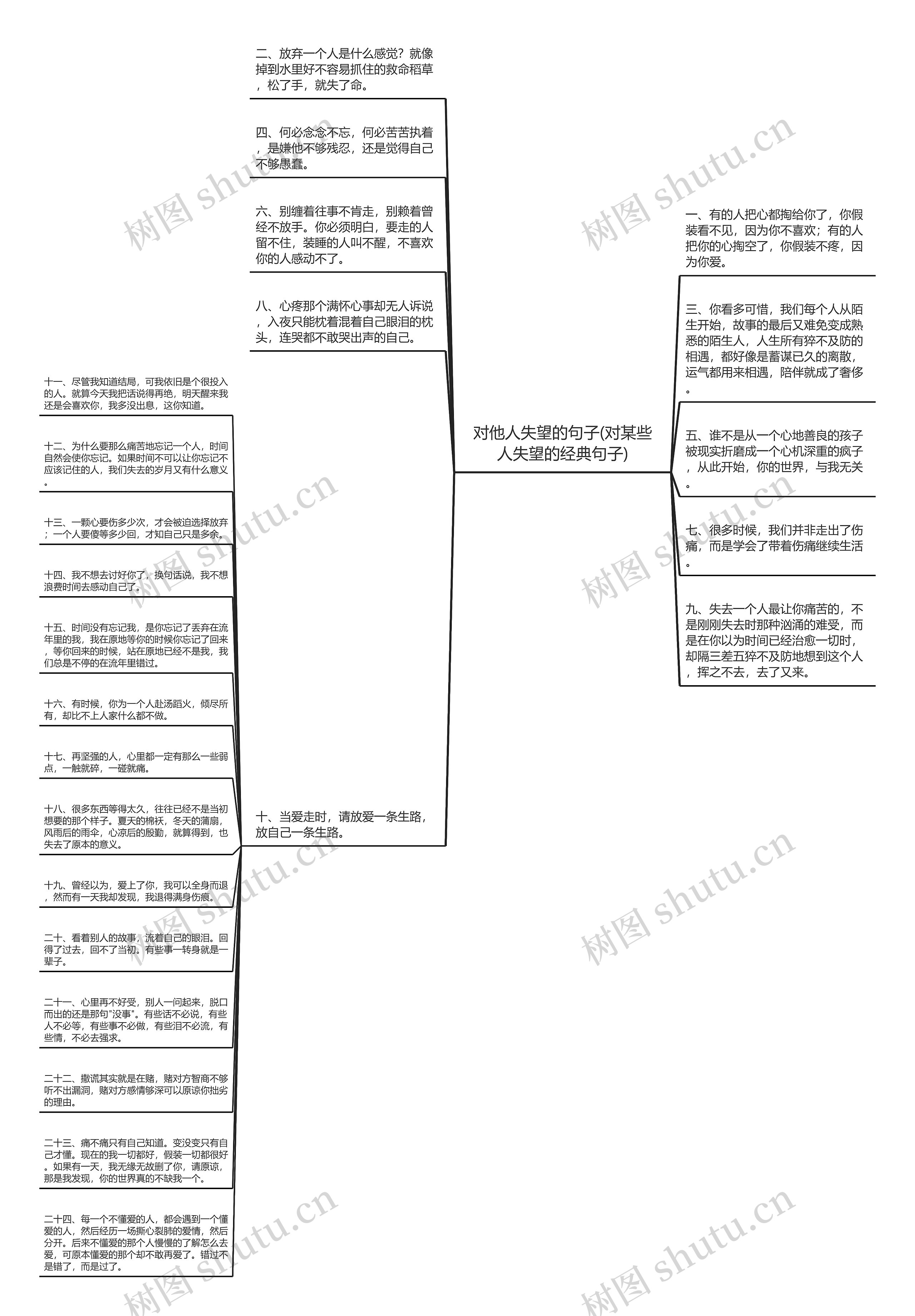 对他人失望的句子(对某些人失望的经典句子)思维导图