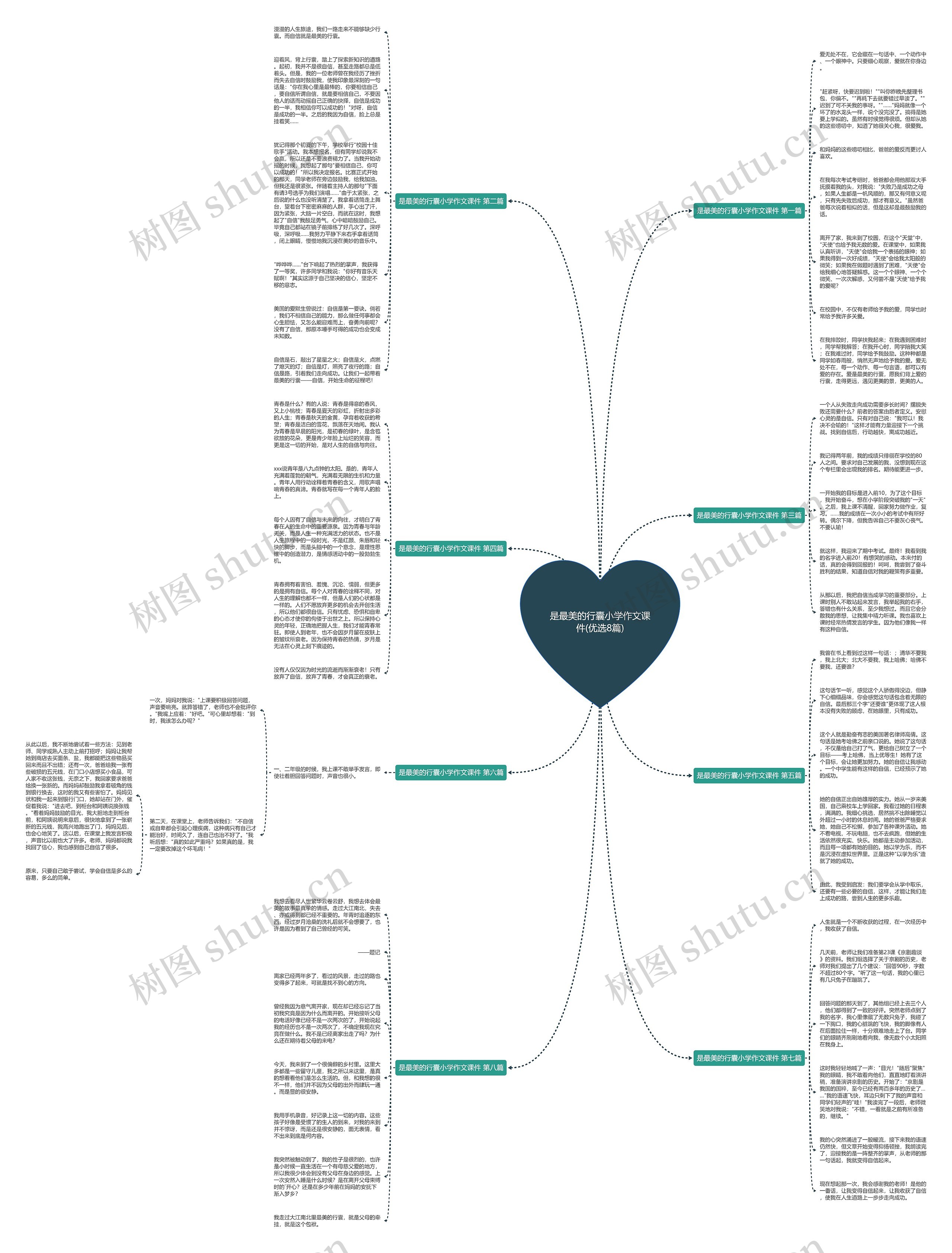 是最美的行囊小学作文课件(优选8篇)思维导图
