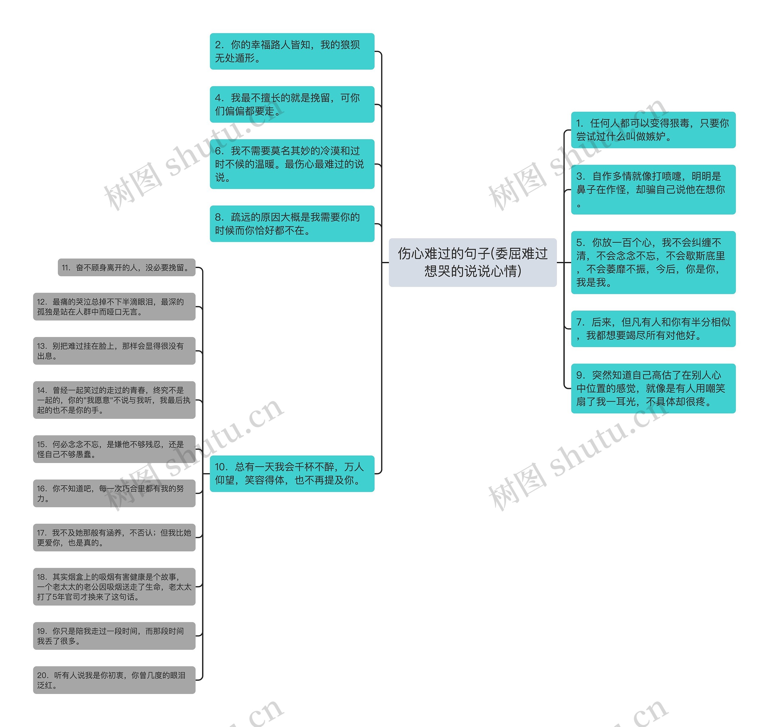 伤心难过的句子(委屈难过想哭的说说心情) 伤心难过的句子(委屈难过想哭的说说心情)