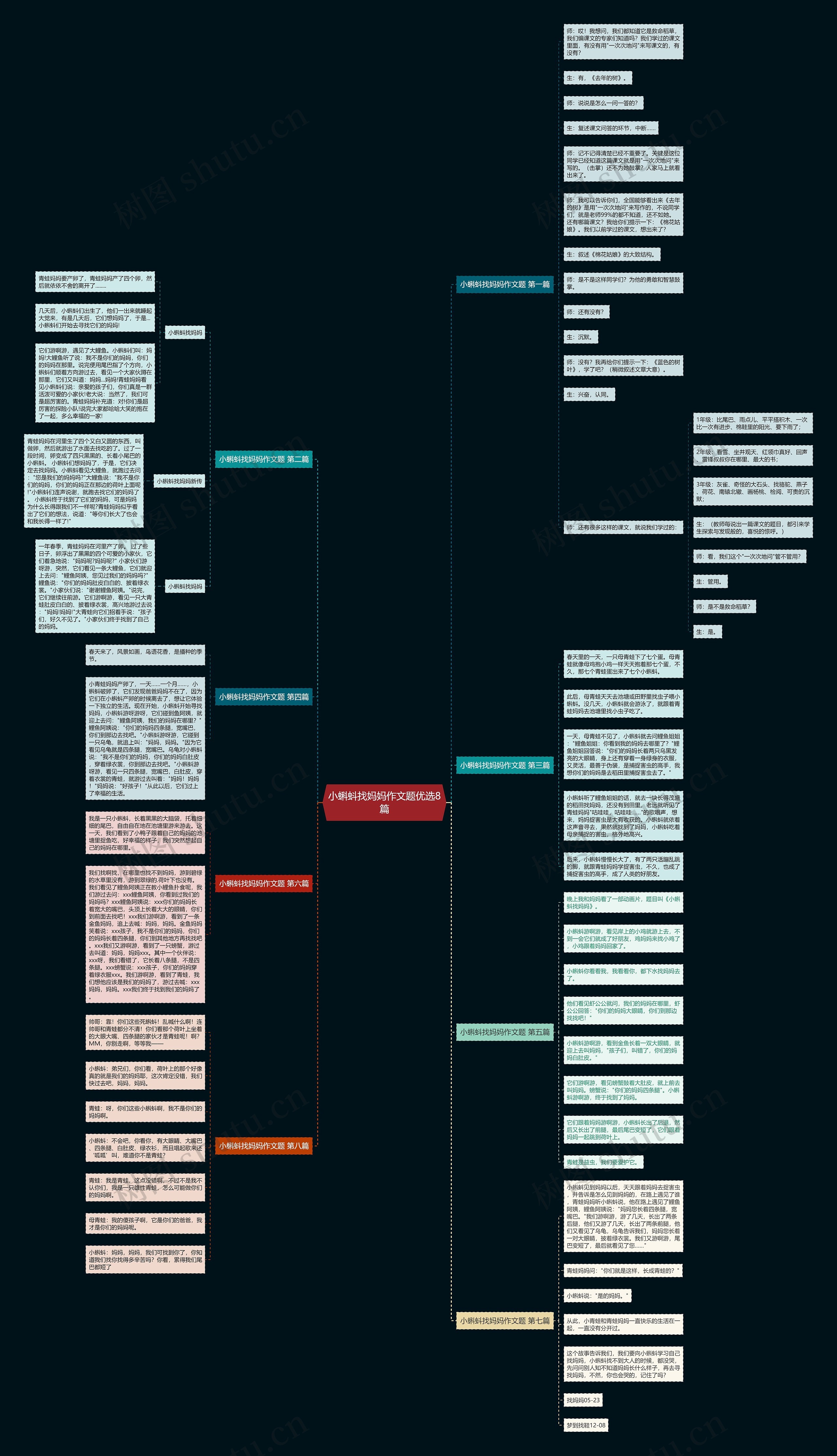 小蝌蚪找妈妈作文题优选8篇 小蝌蚪找妈妈作文题优选8篇