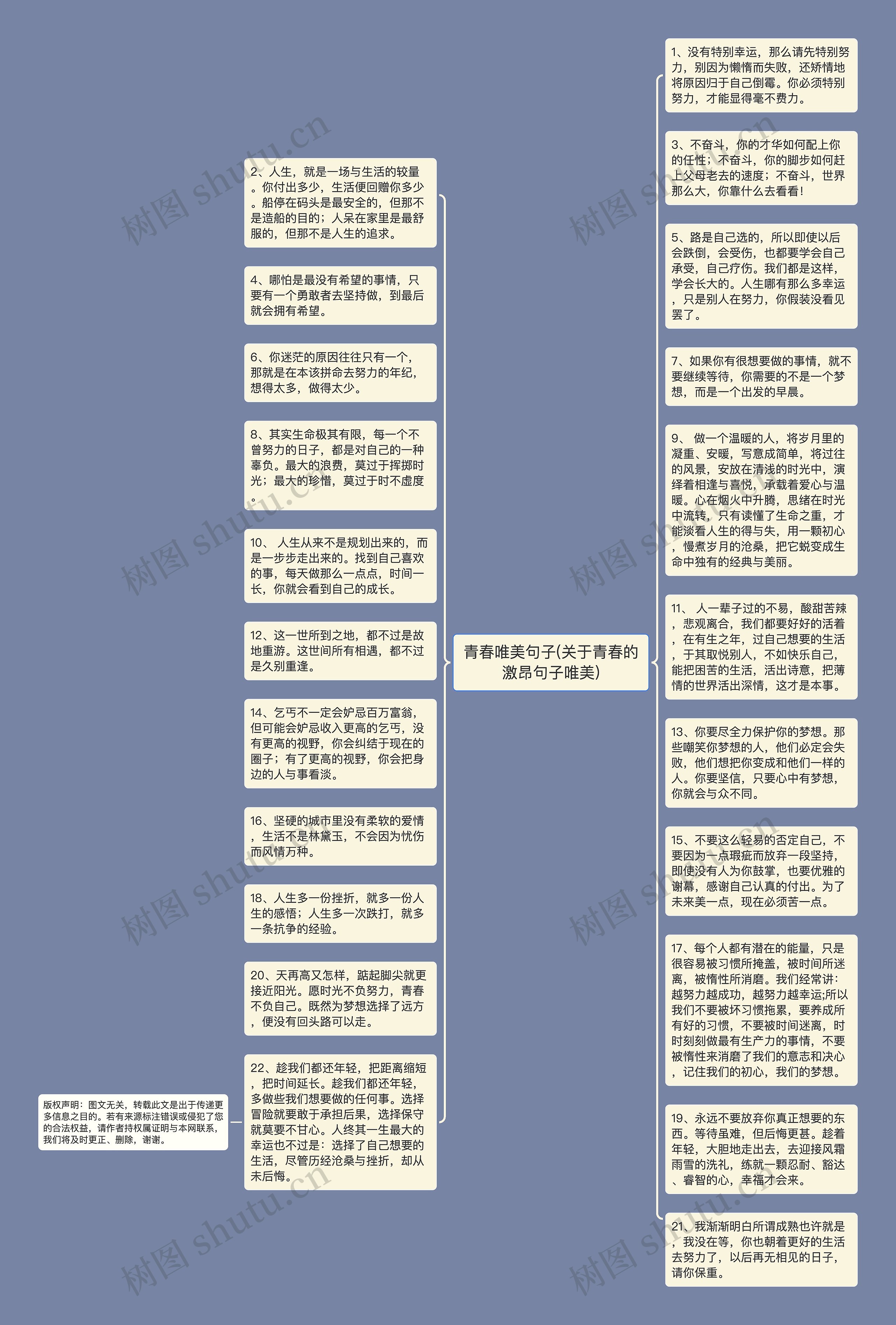 青春唯美句子(关于青春的激昂句子唯美)思维导图