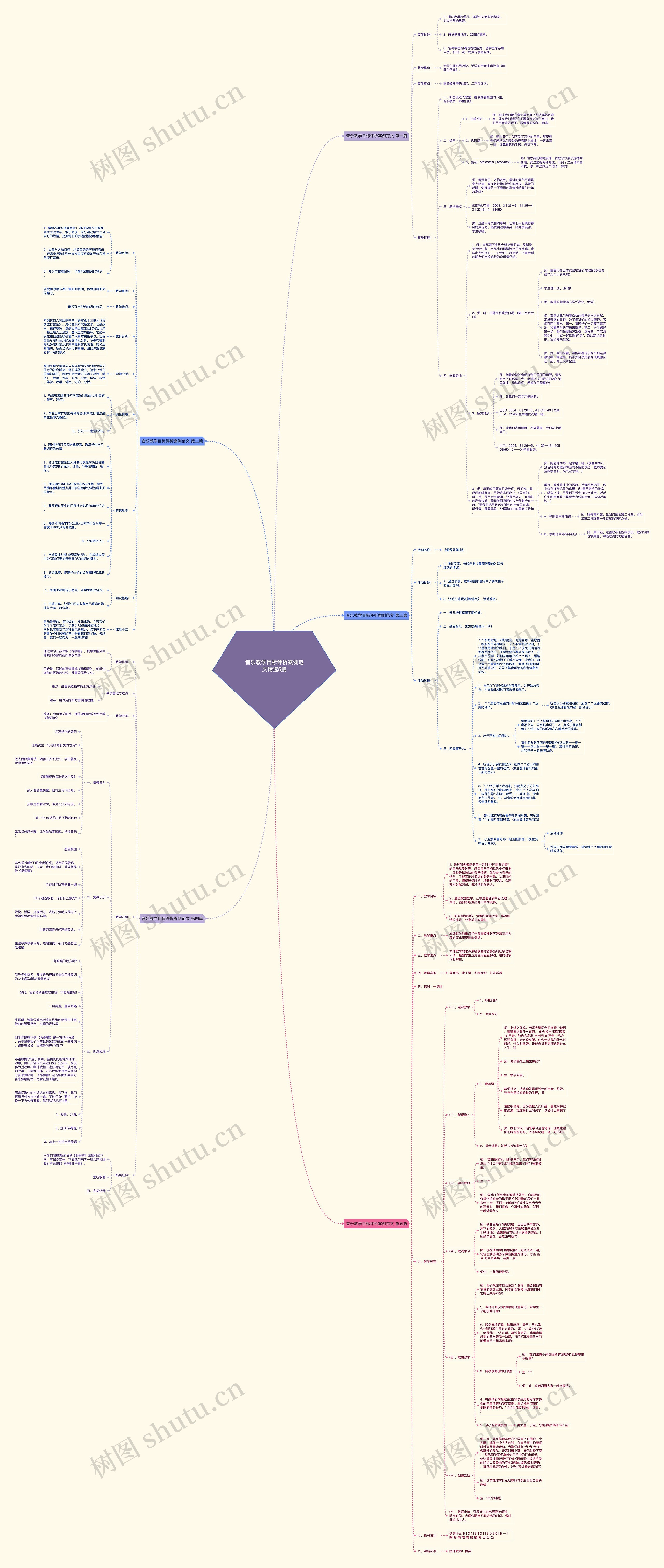 音乐教学目标评析案例范文精选5篇思维导图高清图 音乐教学目标评析案例范文精选5篇思维导图