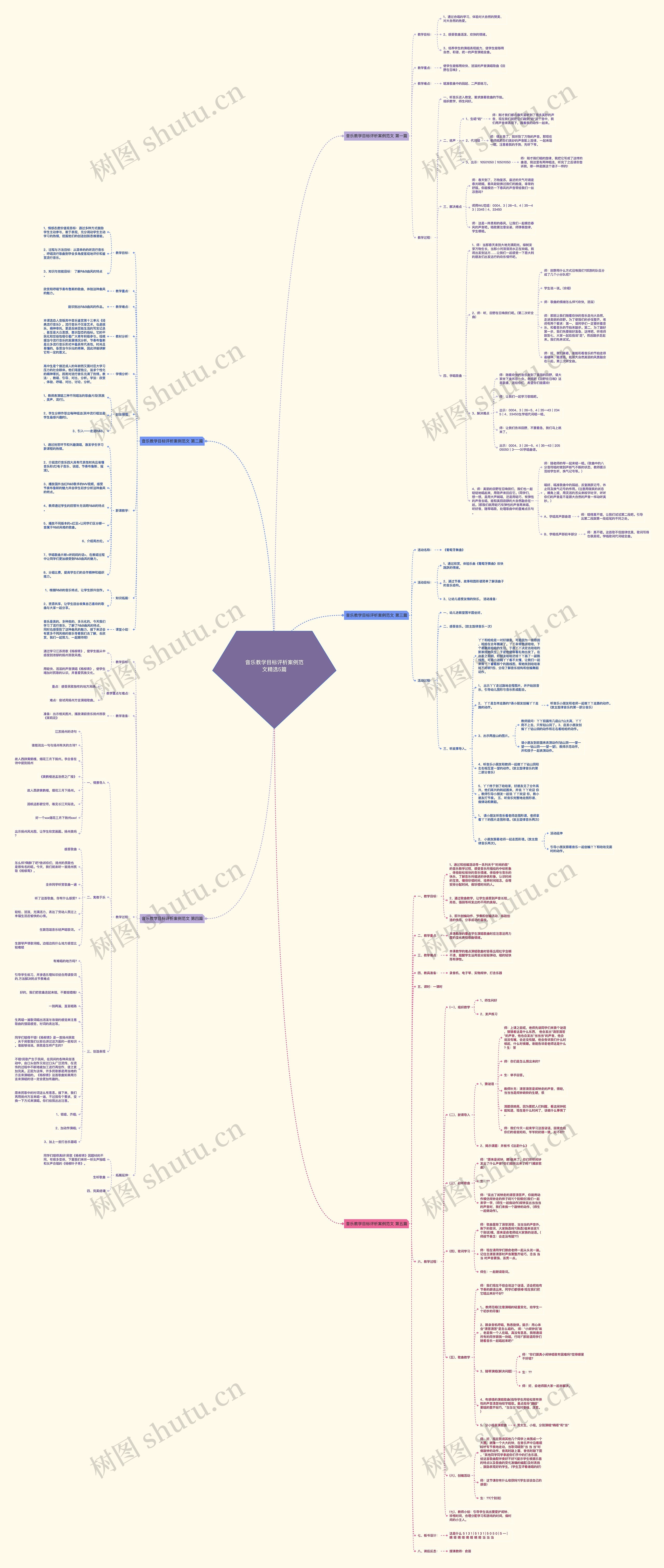 音乐教学目标评析案例范文精选5篇思维导图