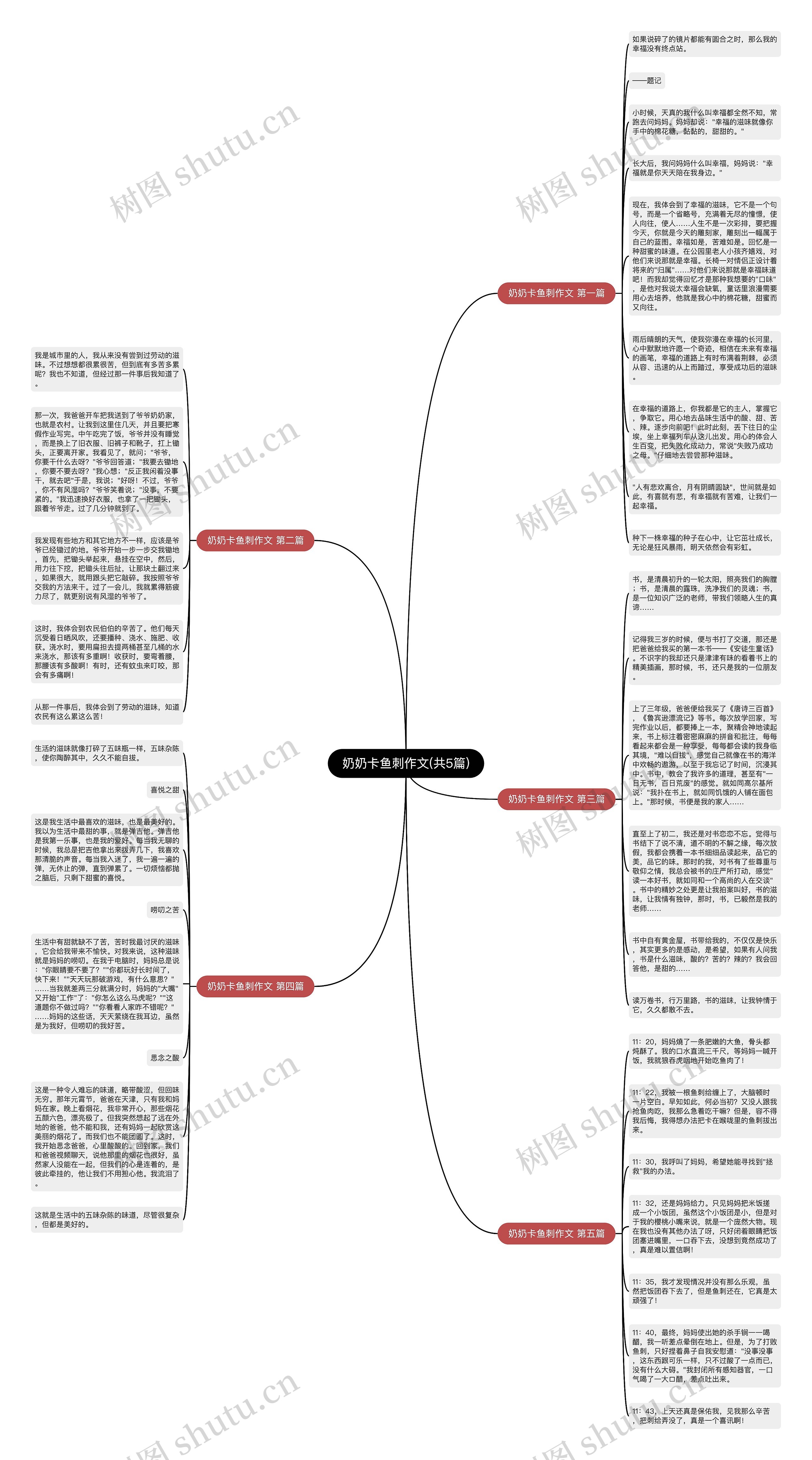 奶奶卡鱼刺作文(共5篇)思维导图