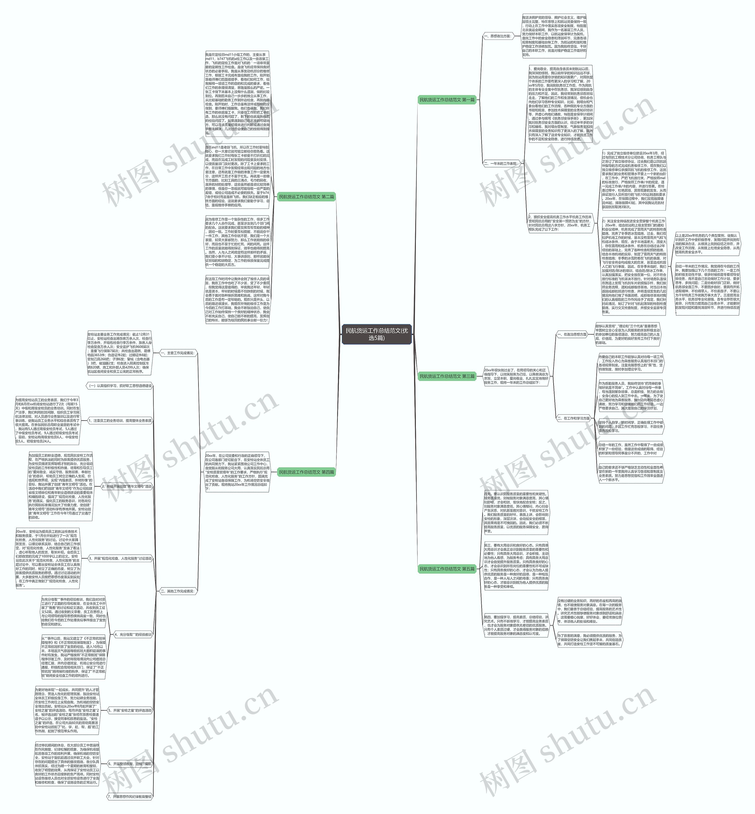 民航货运工作总结范文(优选5篇)思维导图