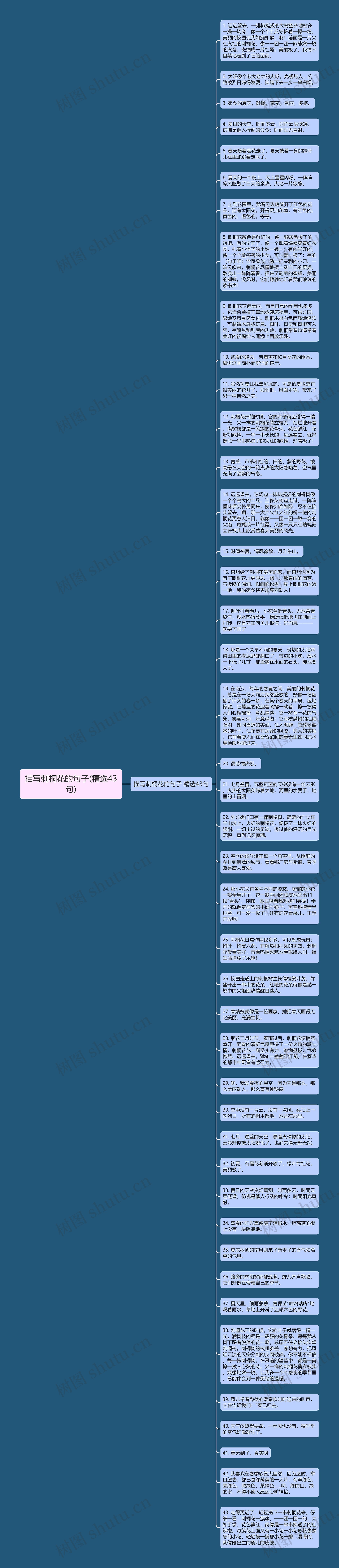 描写刺桐花的句子(精选43句)思维导图