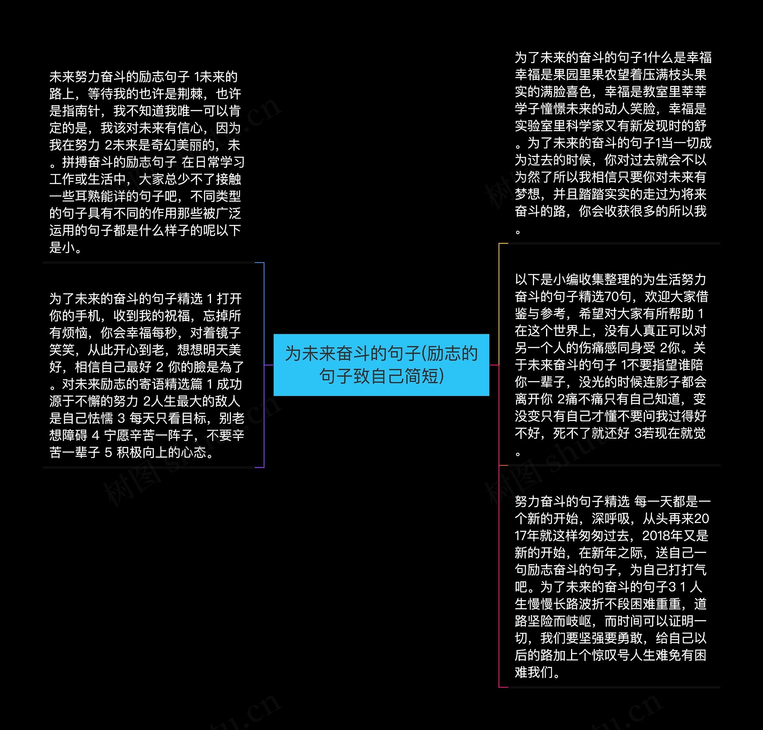 为未来奋斗的句子(励志的句子致自己简短)思维导图