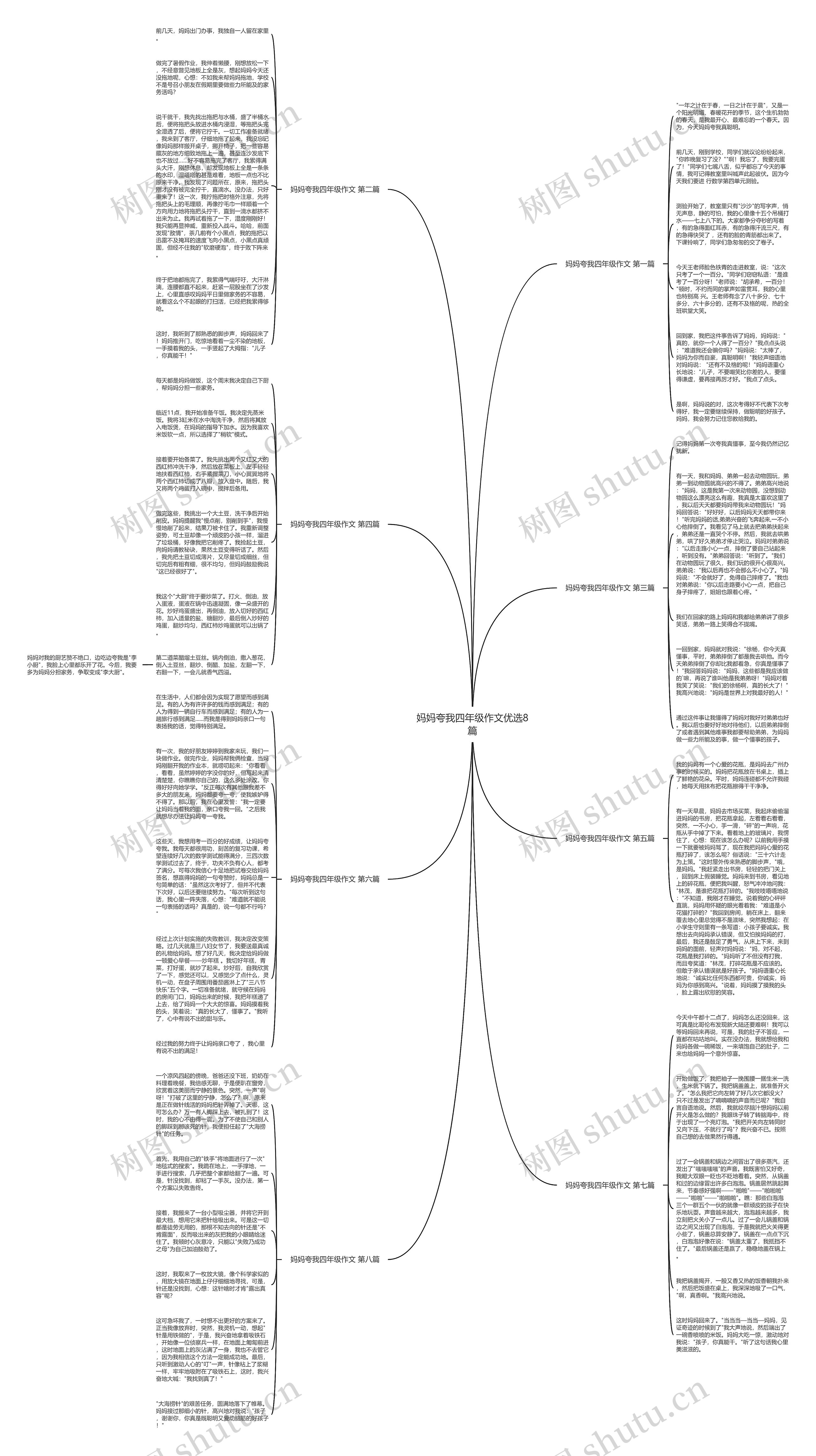 妈妈夸我四年级作文优选8篇思维导图