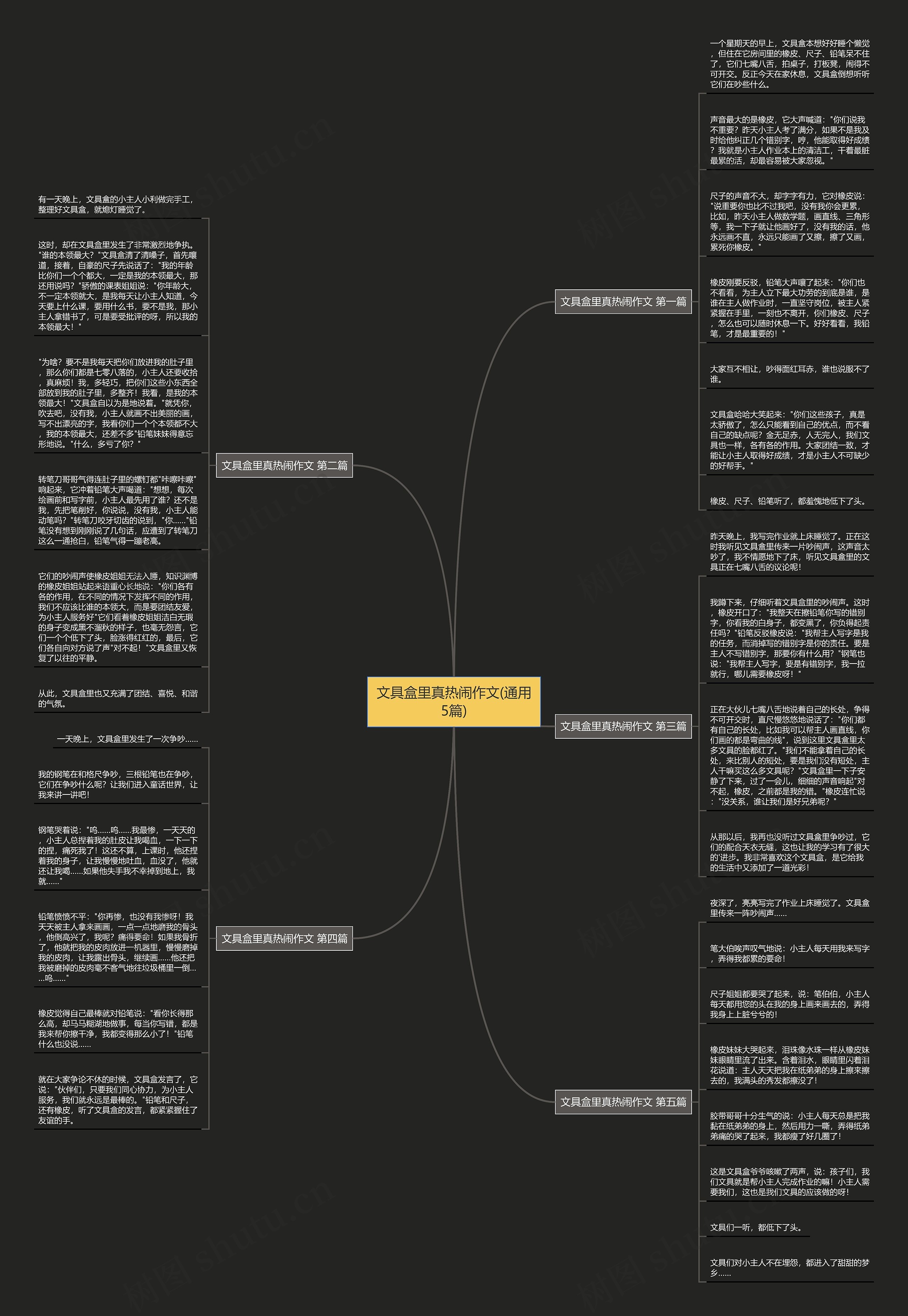 文具盒里真热闹作文(通用5篇)思维导图高清图 文具盒里真热闹作文(通用5篇)思维导图