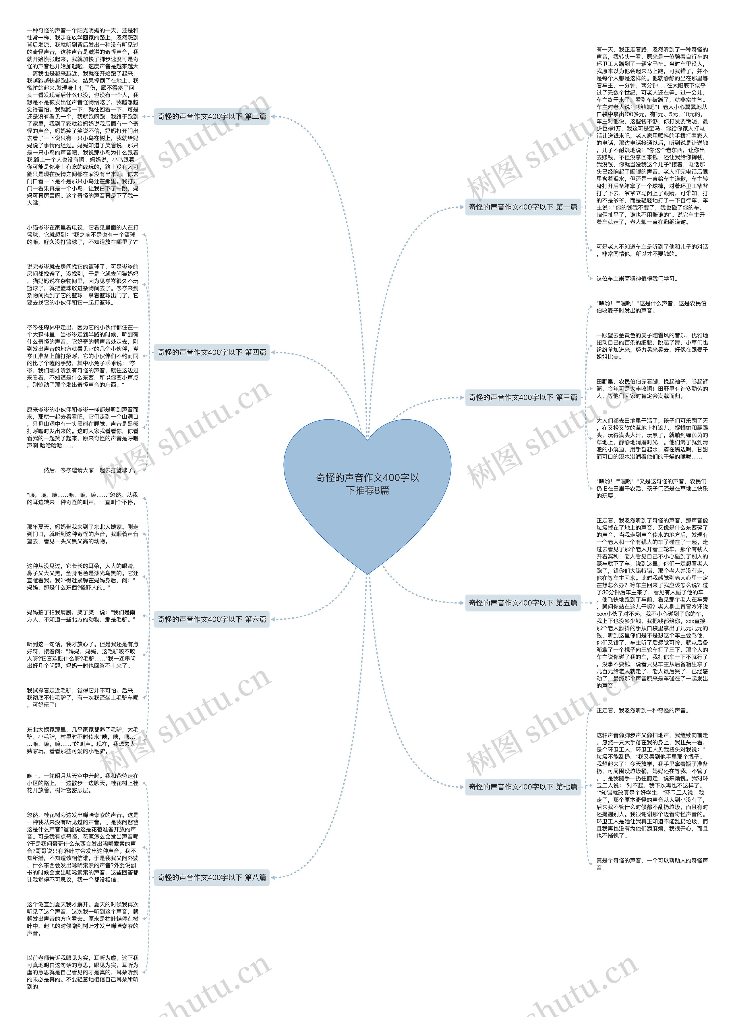 奇怪的声音作文400字以下推荐8篇 奇怪的声音作文400字以下推荐8篇