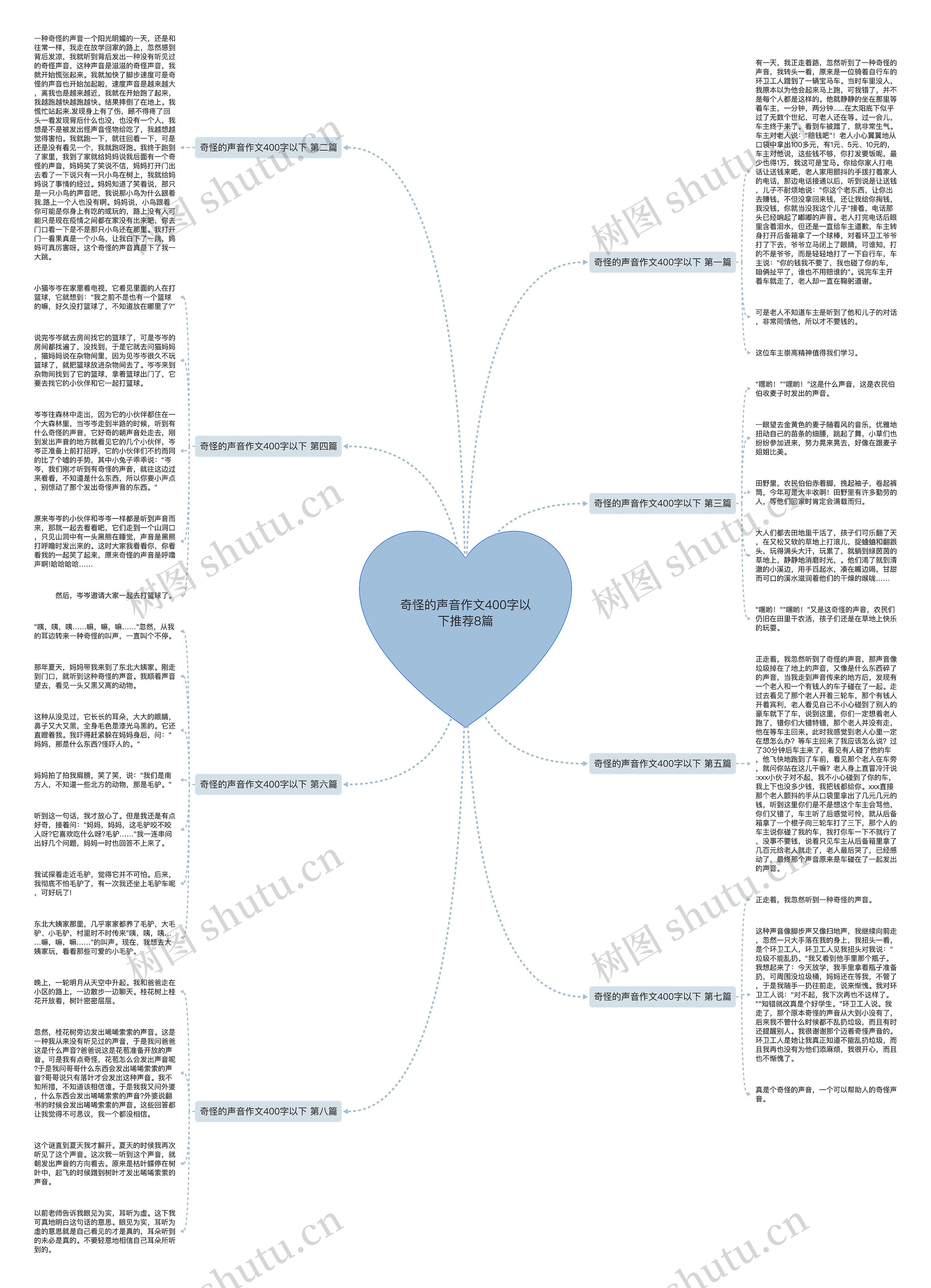奇怪的声音作文400字以下推荐8篇思维导图