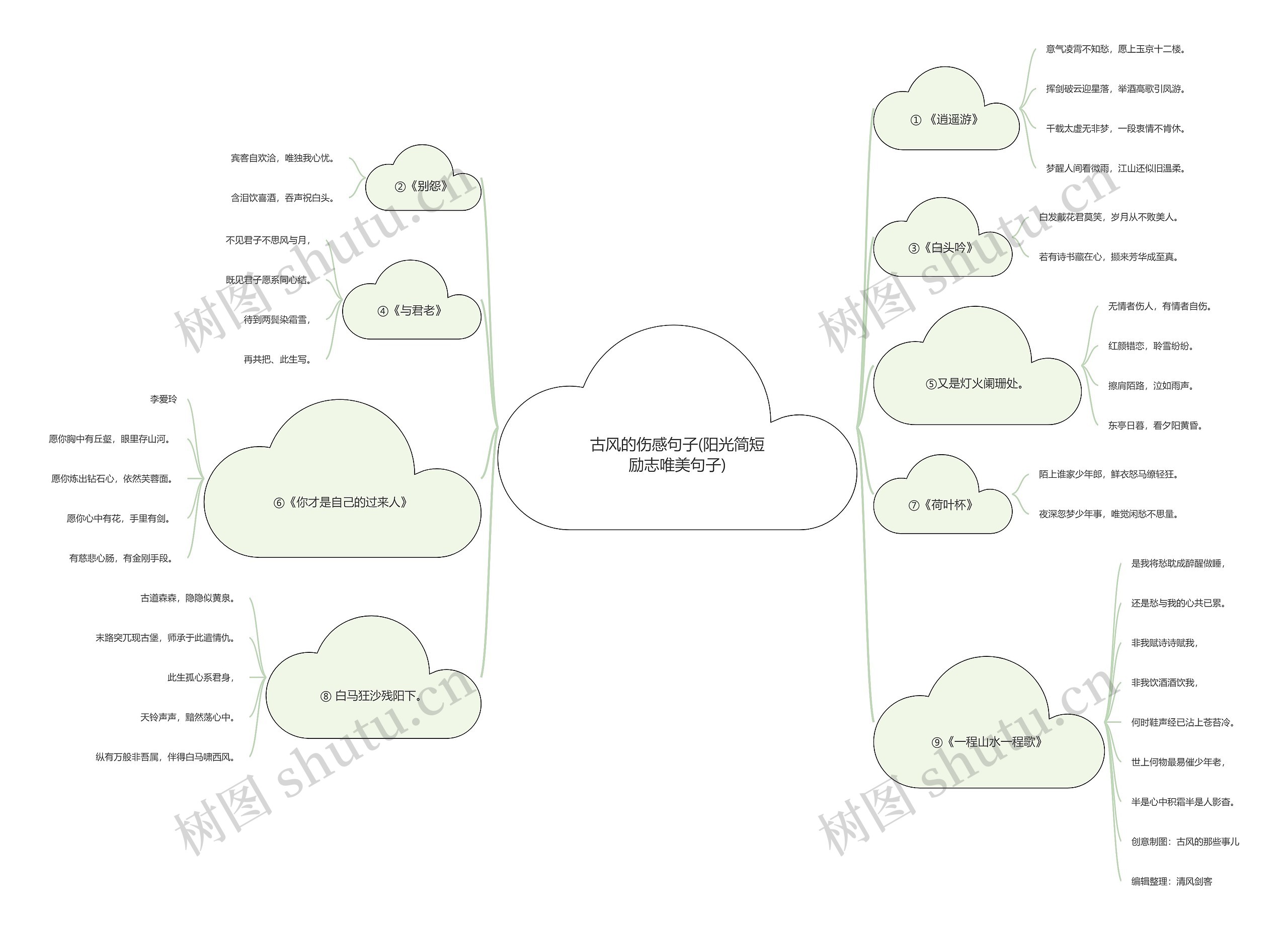 古风的伤感句子(阳光简短励志唯美句子)思维导图