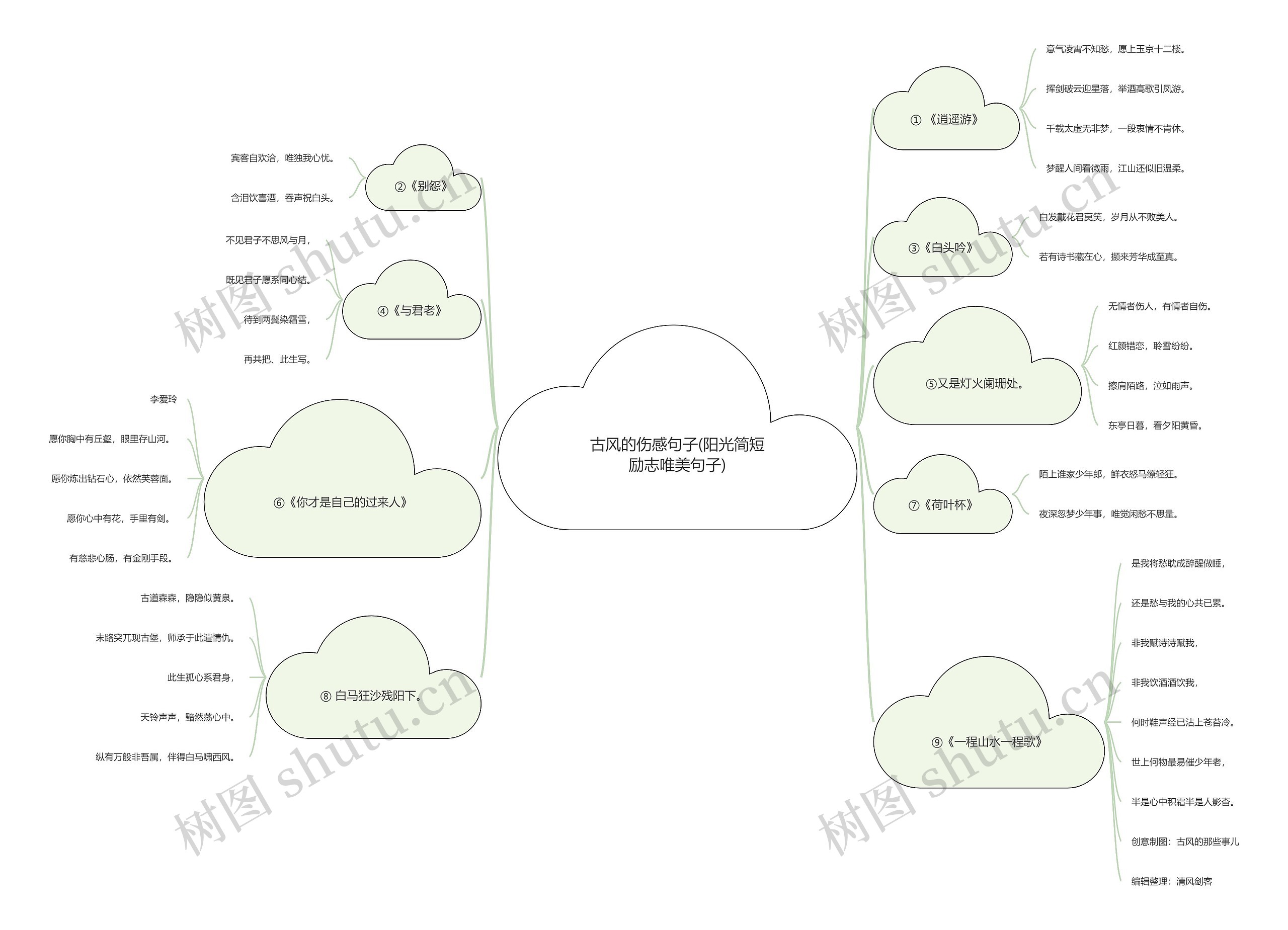 古风的伤感句子(阳光简短励志唯美句子) 古风的伤感句子(阳光简短励志唯美句子)