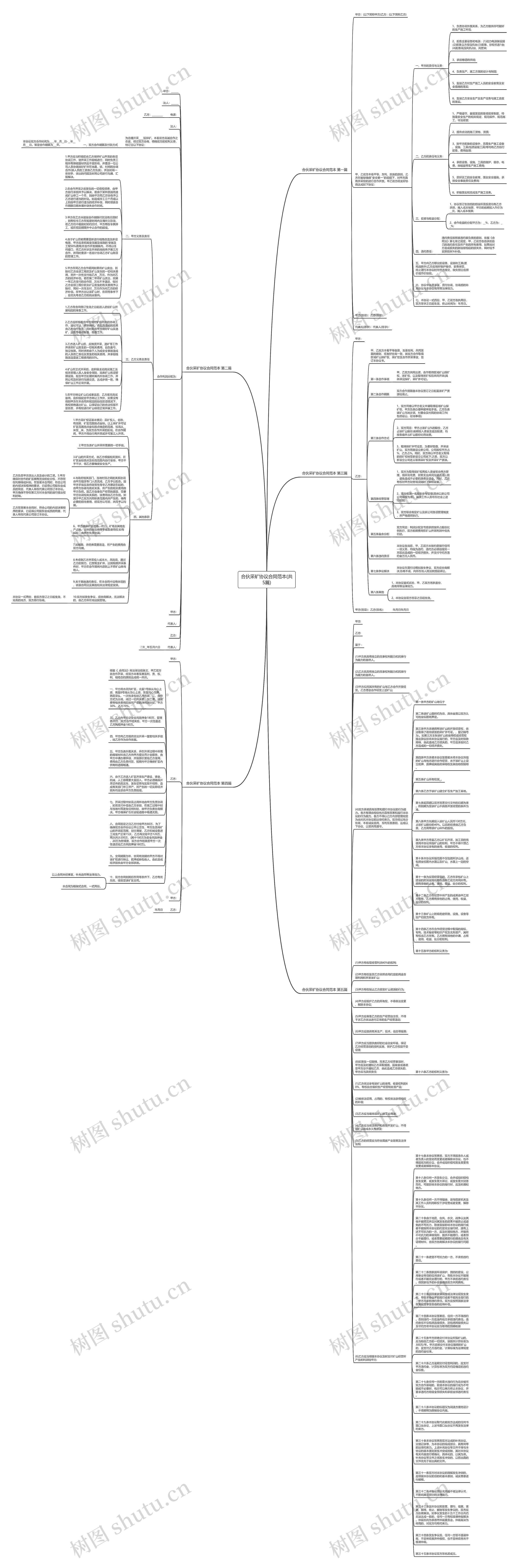合伙采矿协议合同范本(共5篇)思维导图