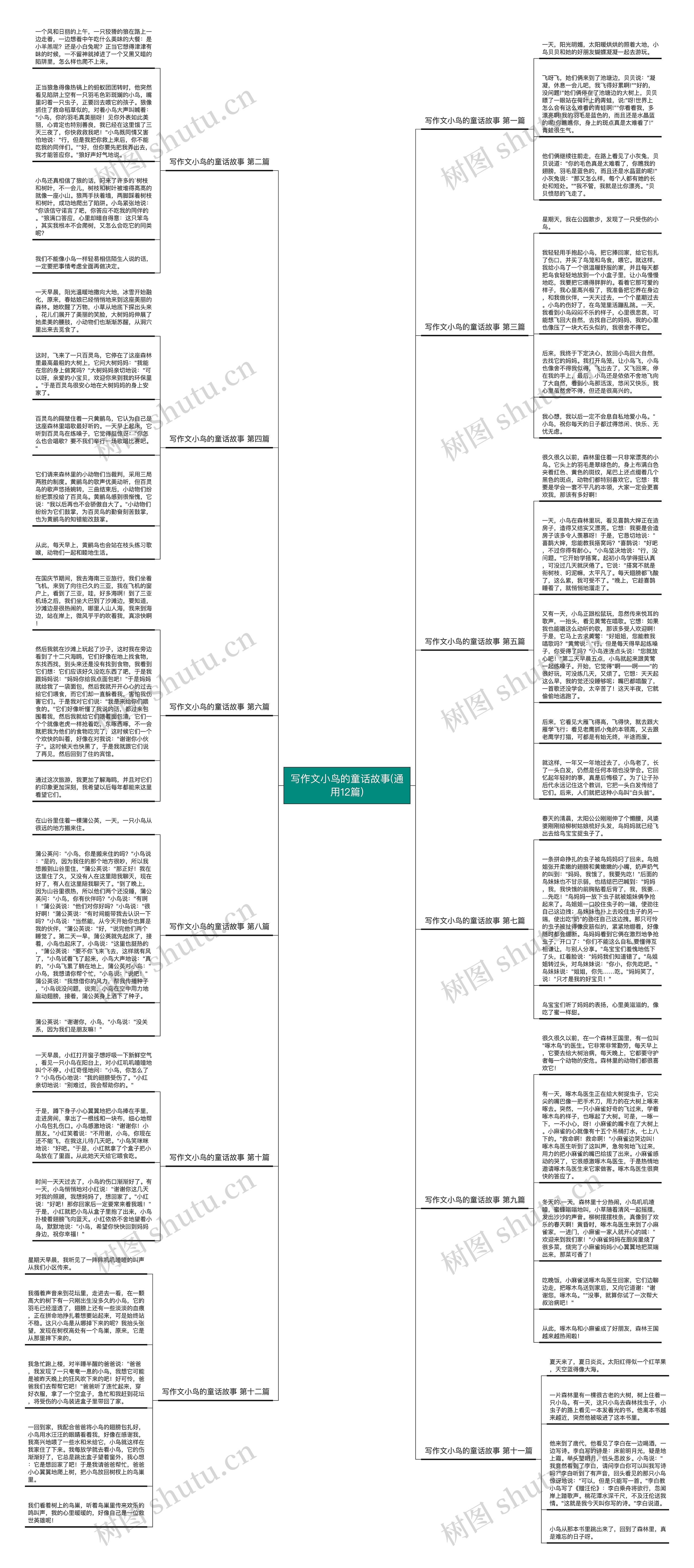 写作文小鸟的童话故事(通用12篇)思维导图