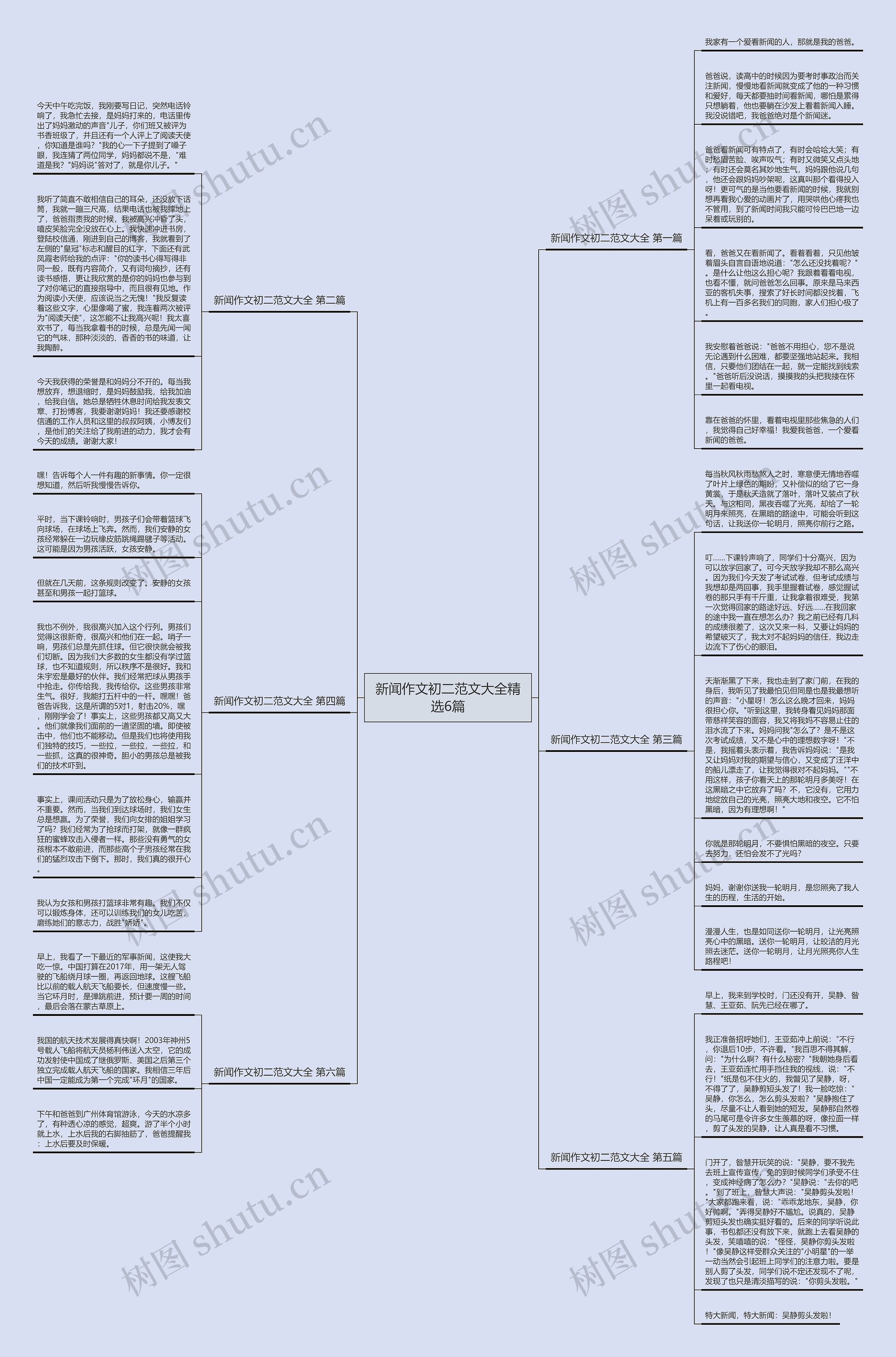 新闻作文初二范文大全精选6篇思维导图