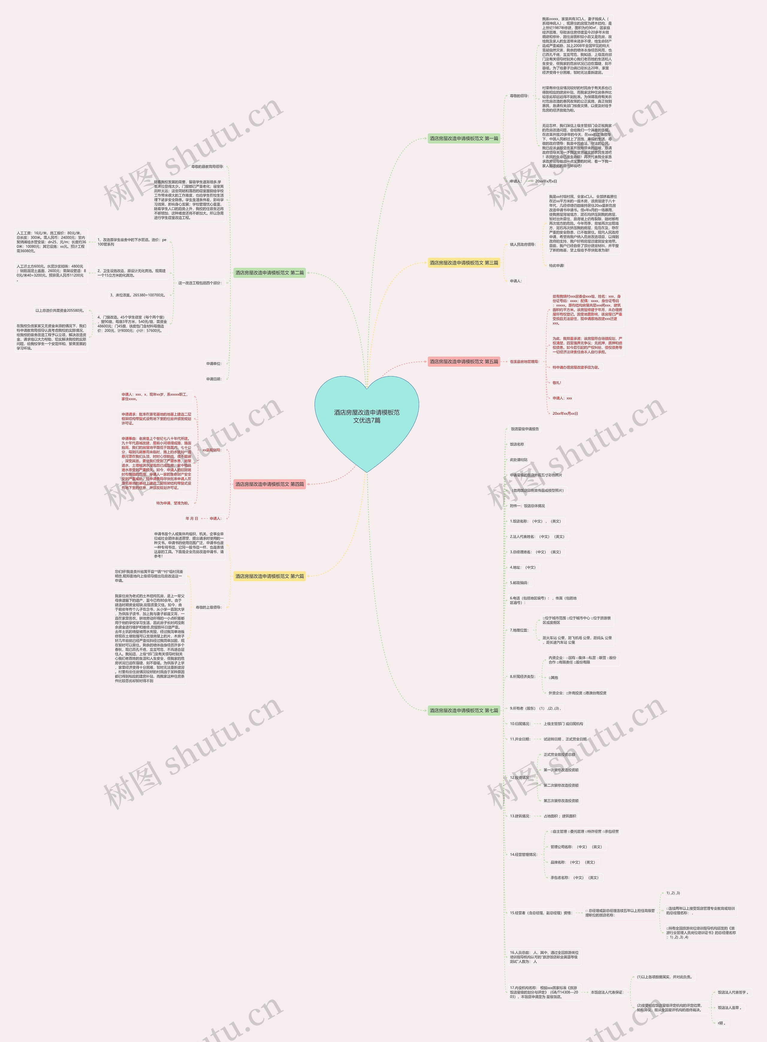 酒店房屋改造申请范文优选7篇思维导图