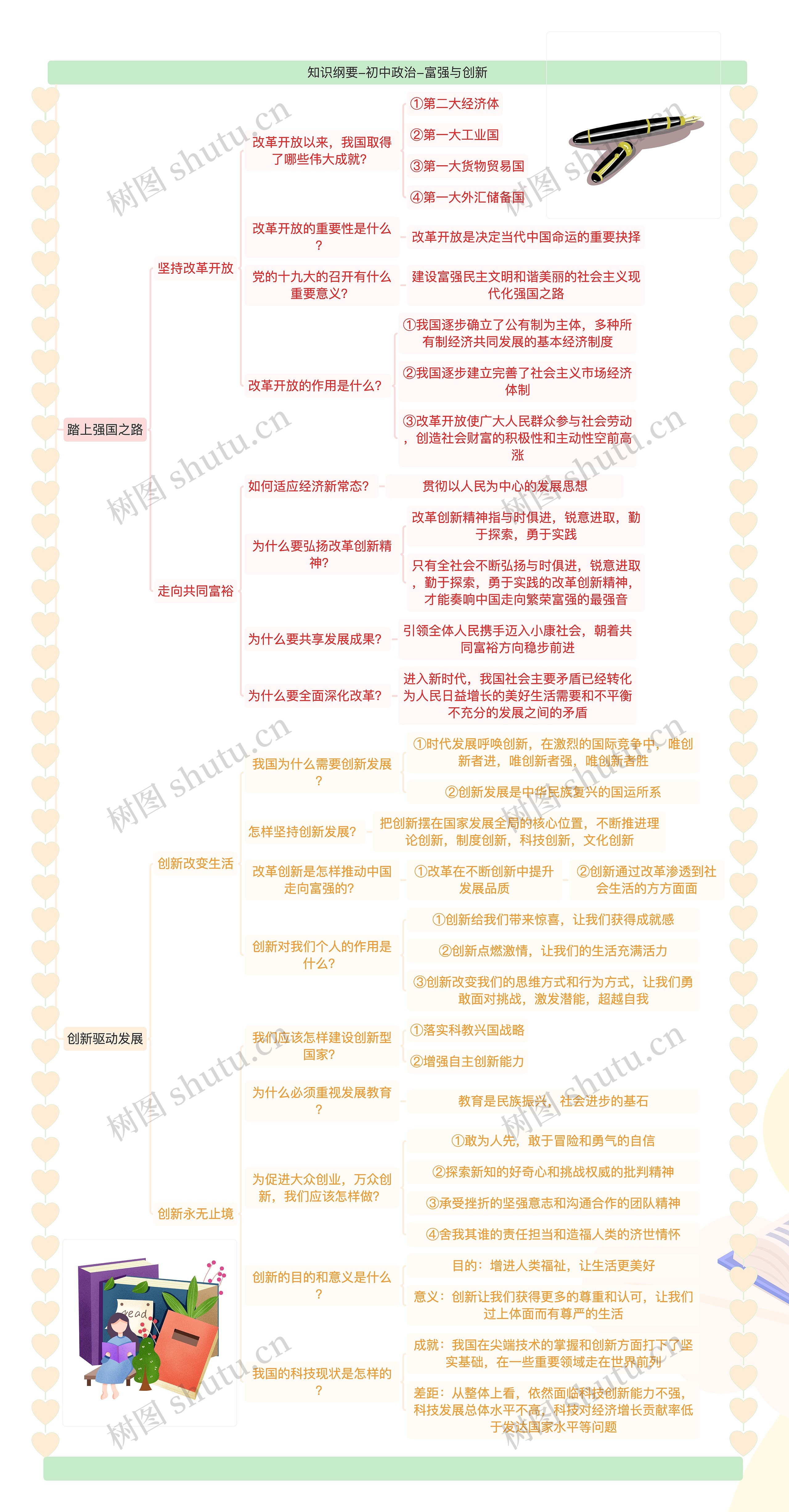 知识纲要-初中政治-富强与创新