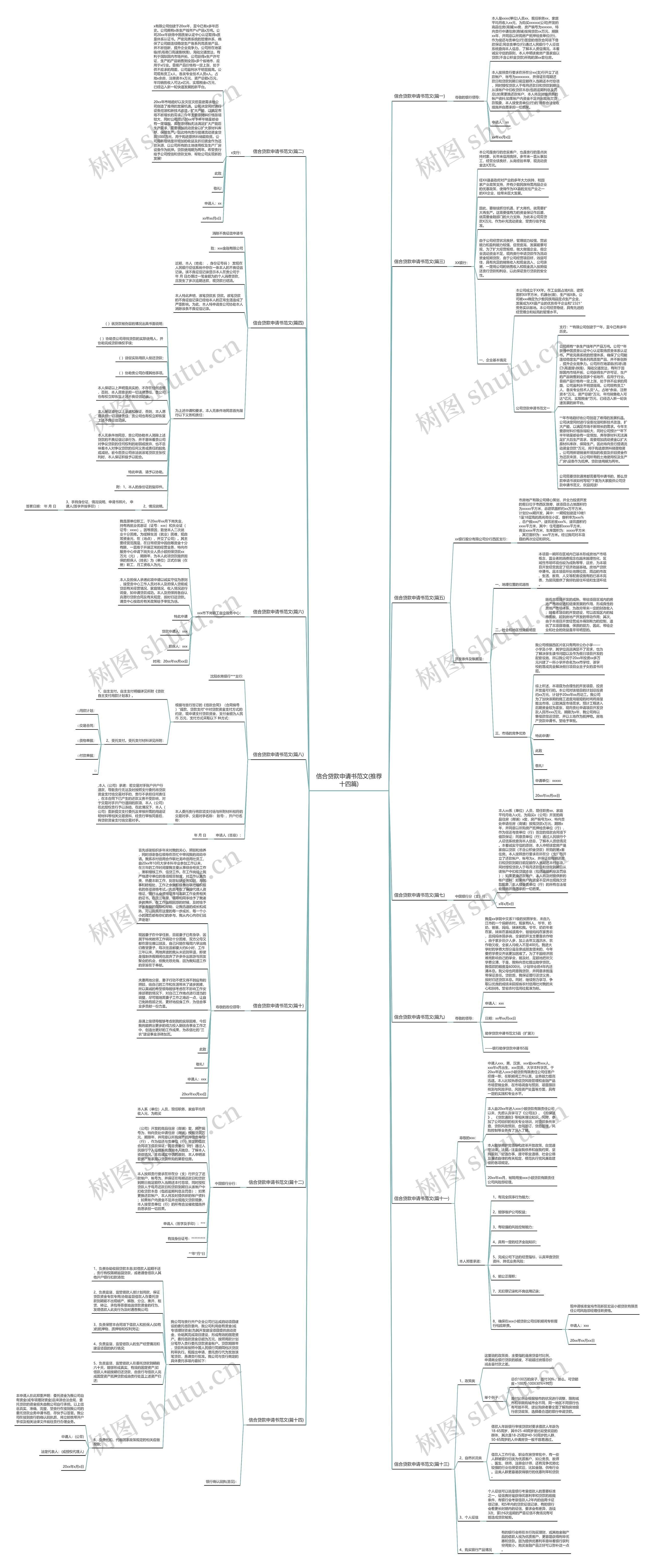 信合贷款申请书范文(推荐十四篇)思维导图