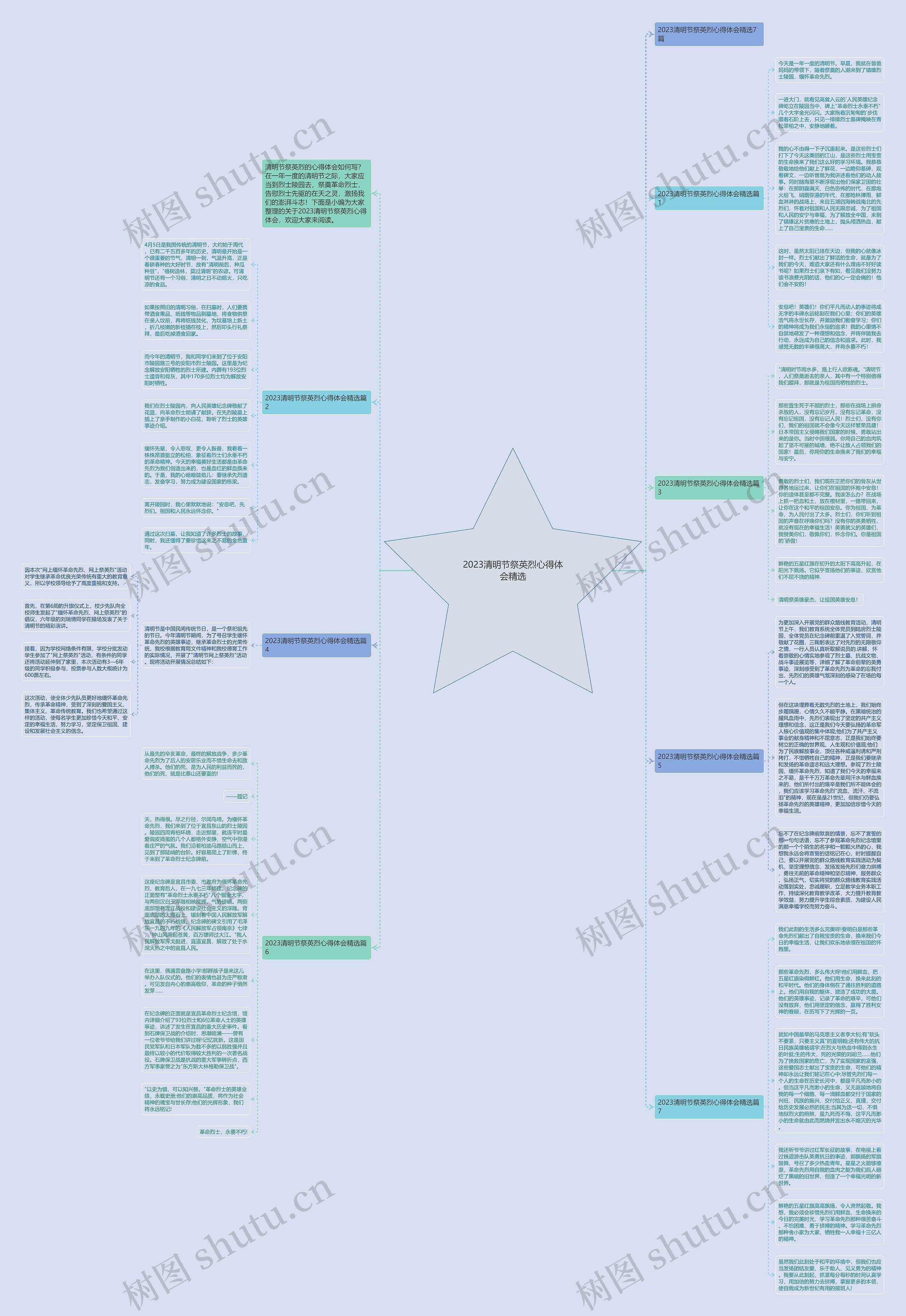 2023清明节祭英烈心得体会精选思维导图