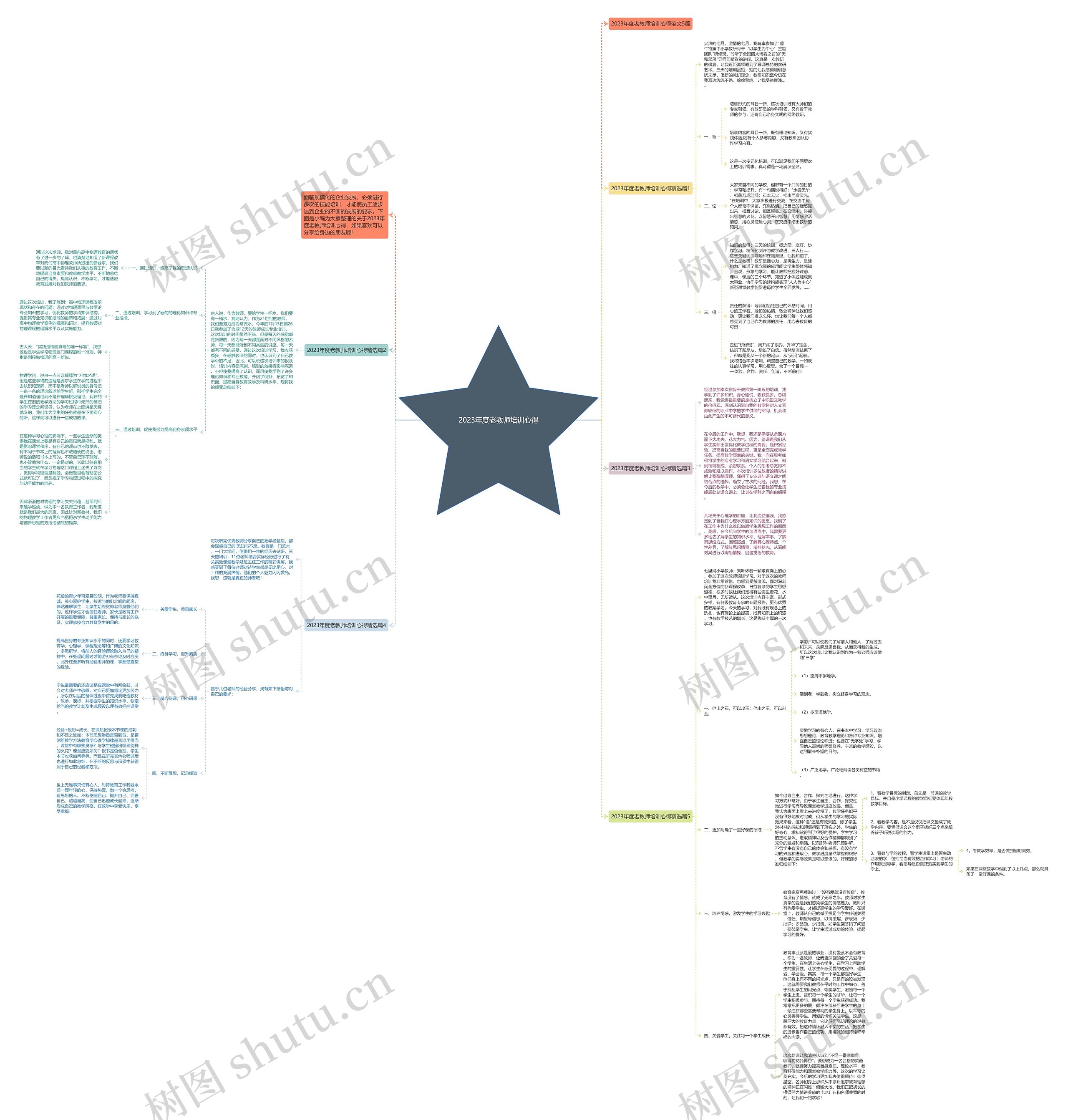 2023年度老教师培训心得思维导图