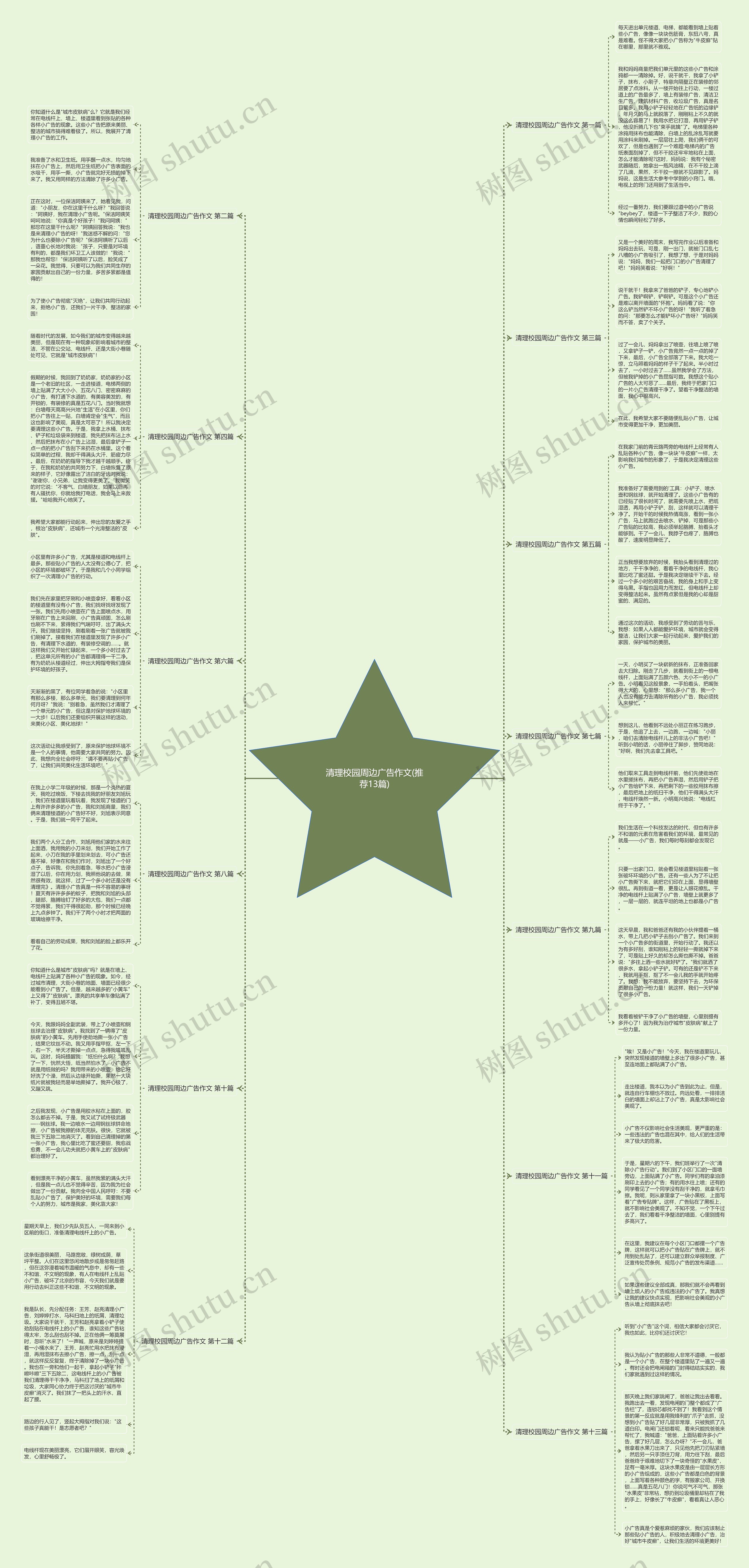 清理校园周边广告作文(推荐13篇) 清理校园周边广告作文(推荐13篇)