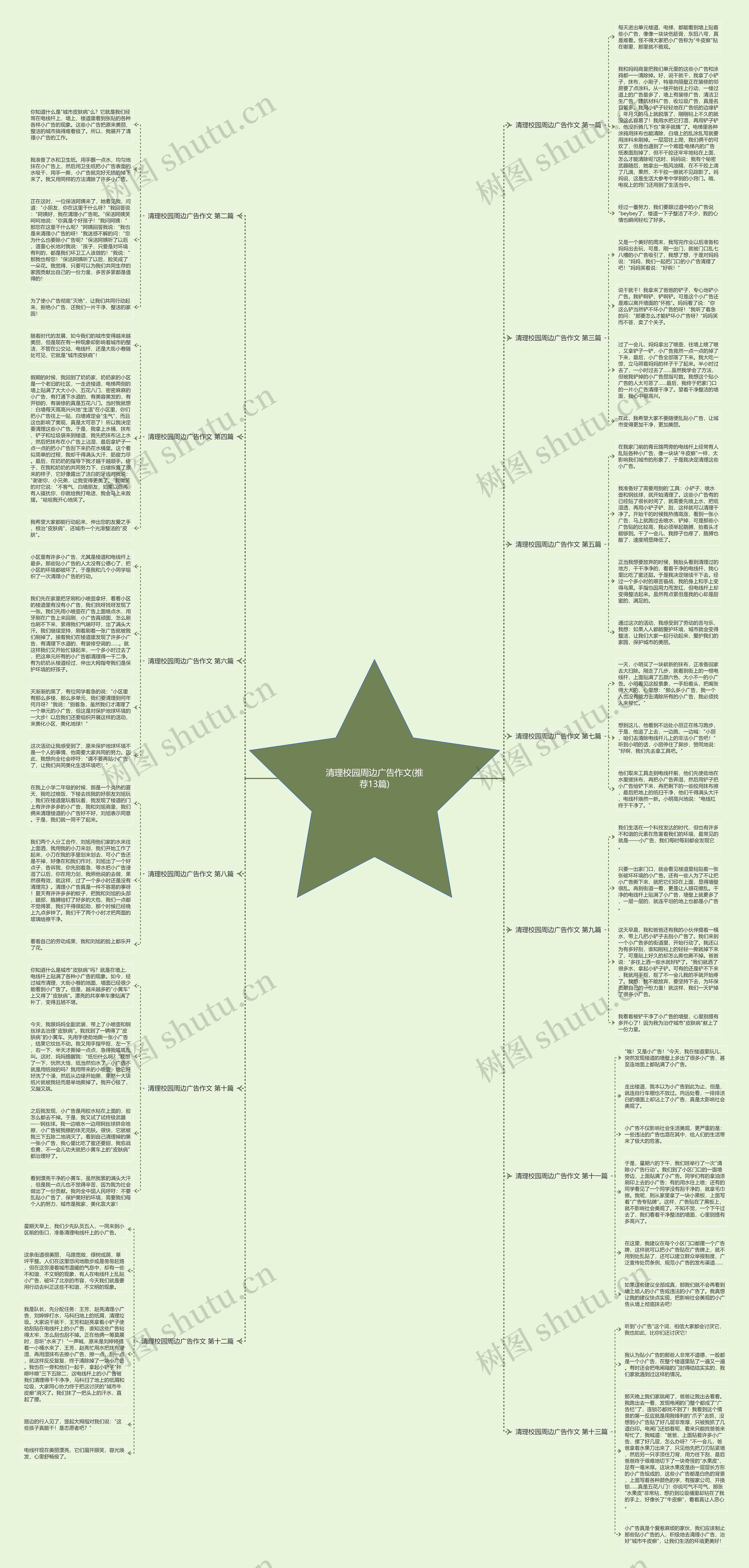 清理校园周边广告作文(推荐13篇)思维导图